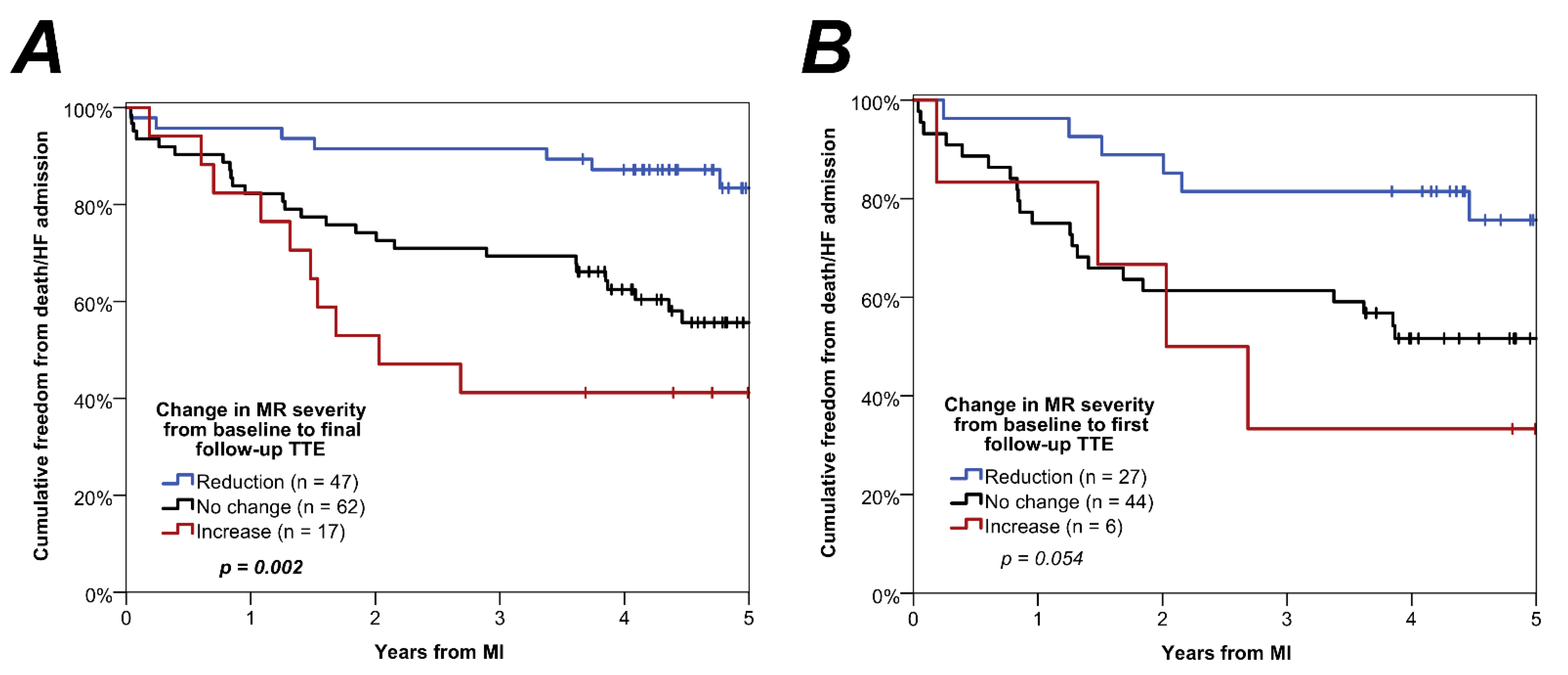 Jcm 11 00965 g004 550