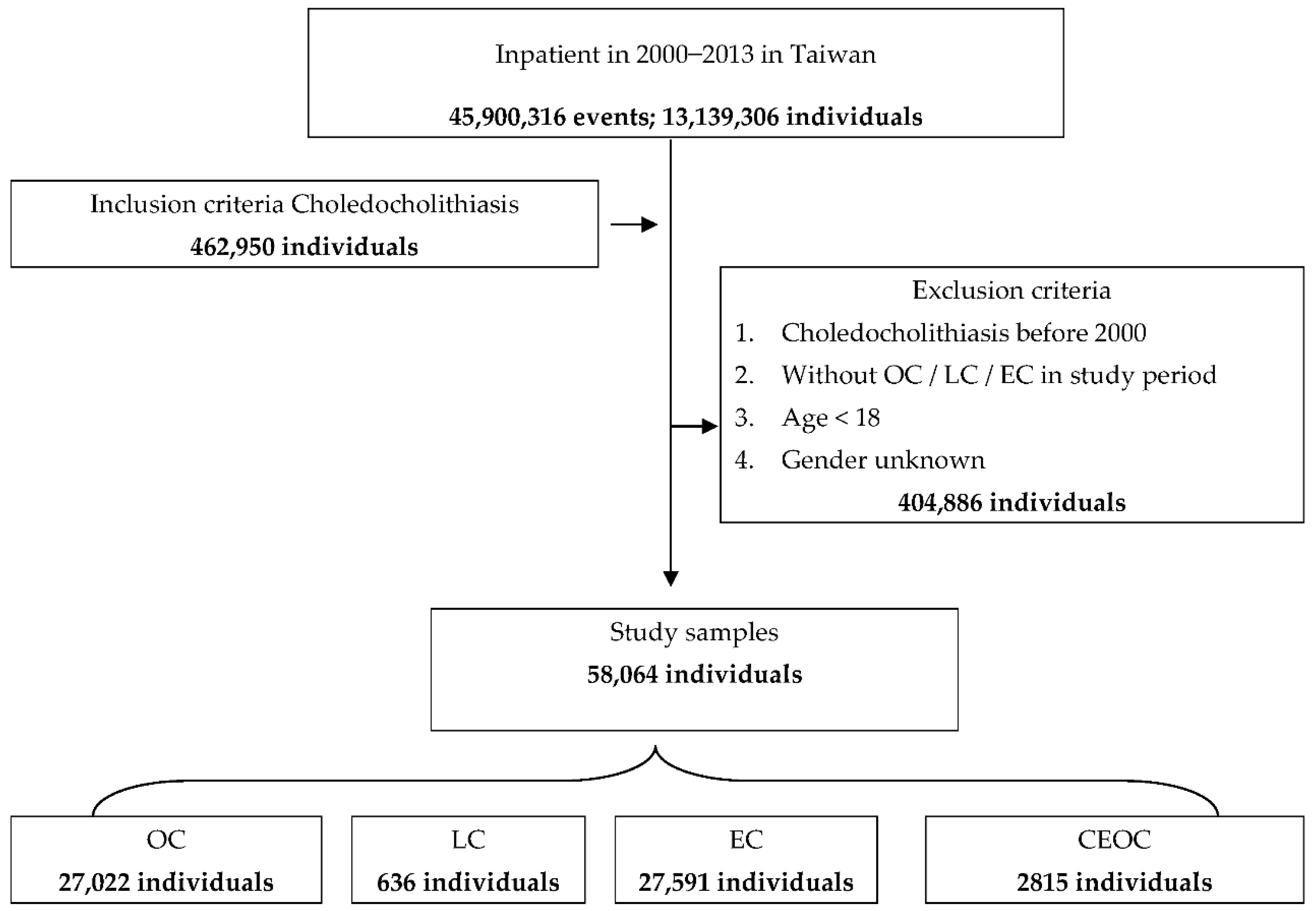 Jcm 11 00970 g001 550