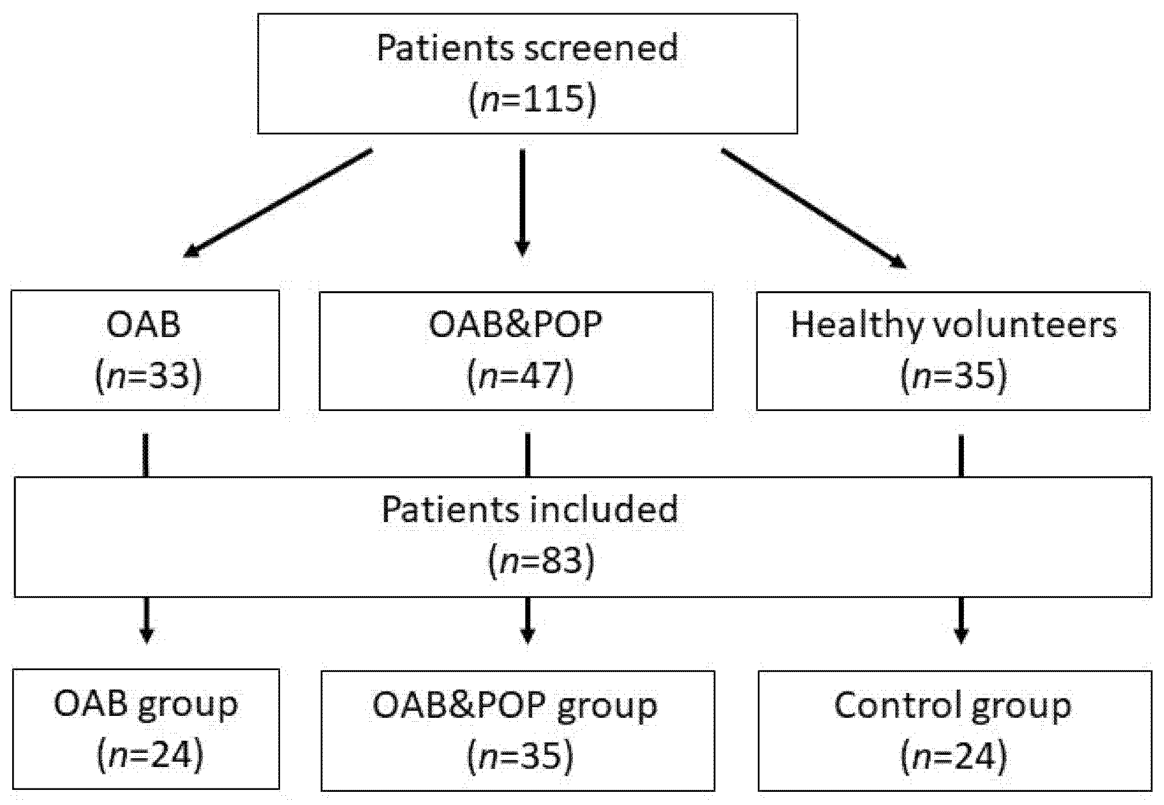 Jcm 11 00971 g001 550