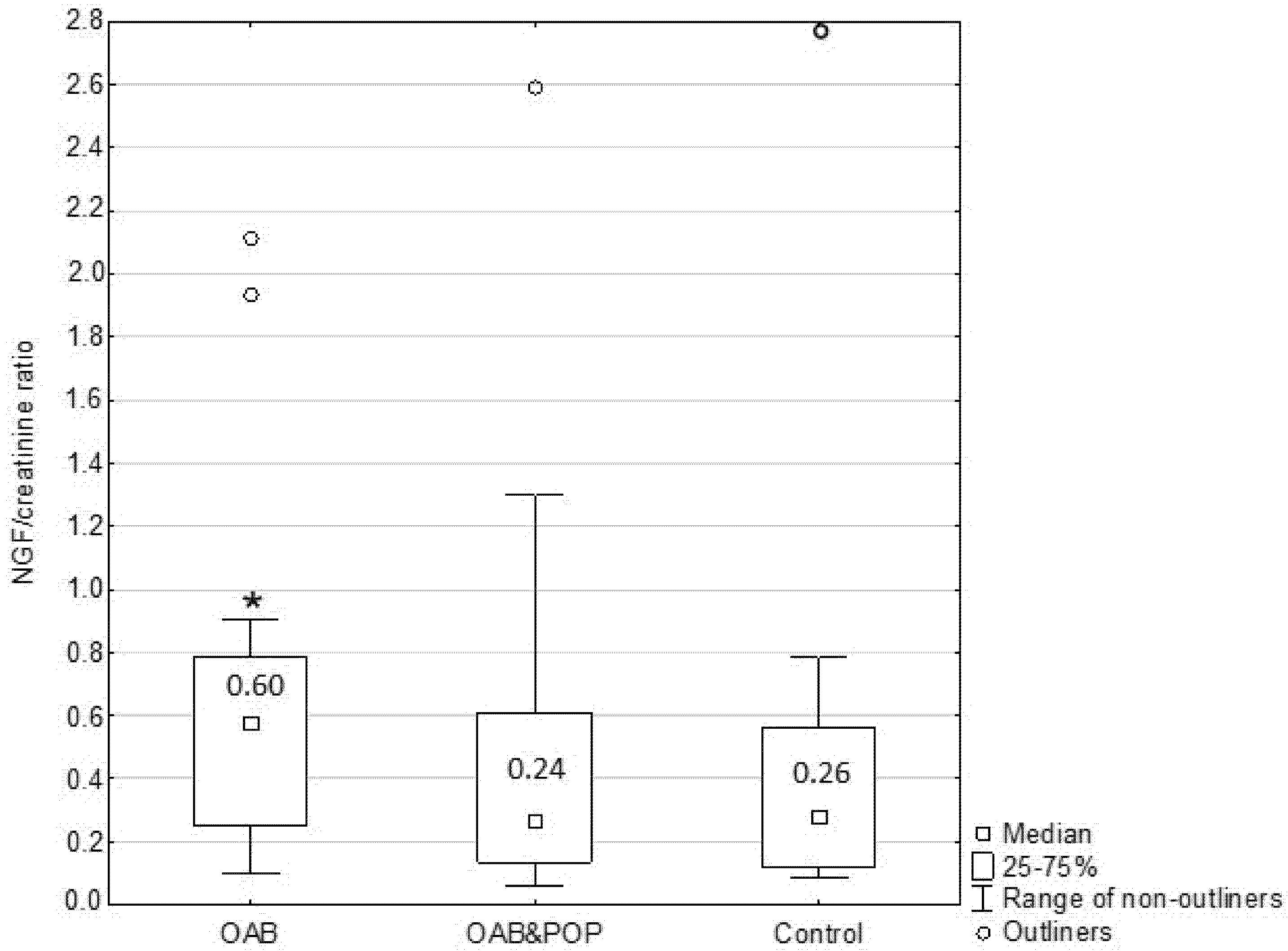 Jcm 11 00971 g002 550