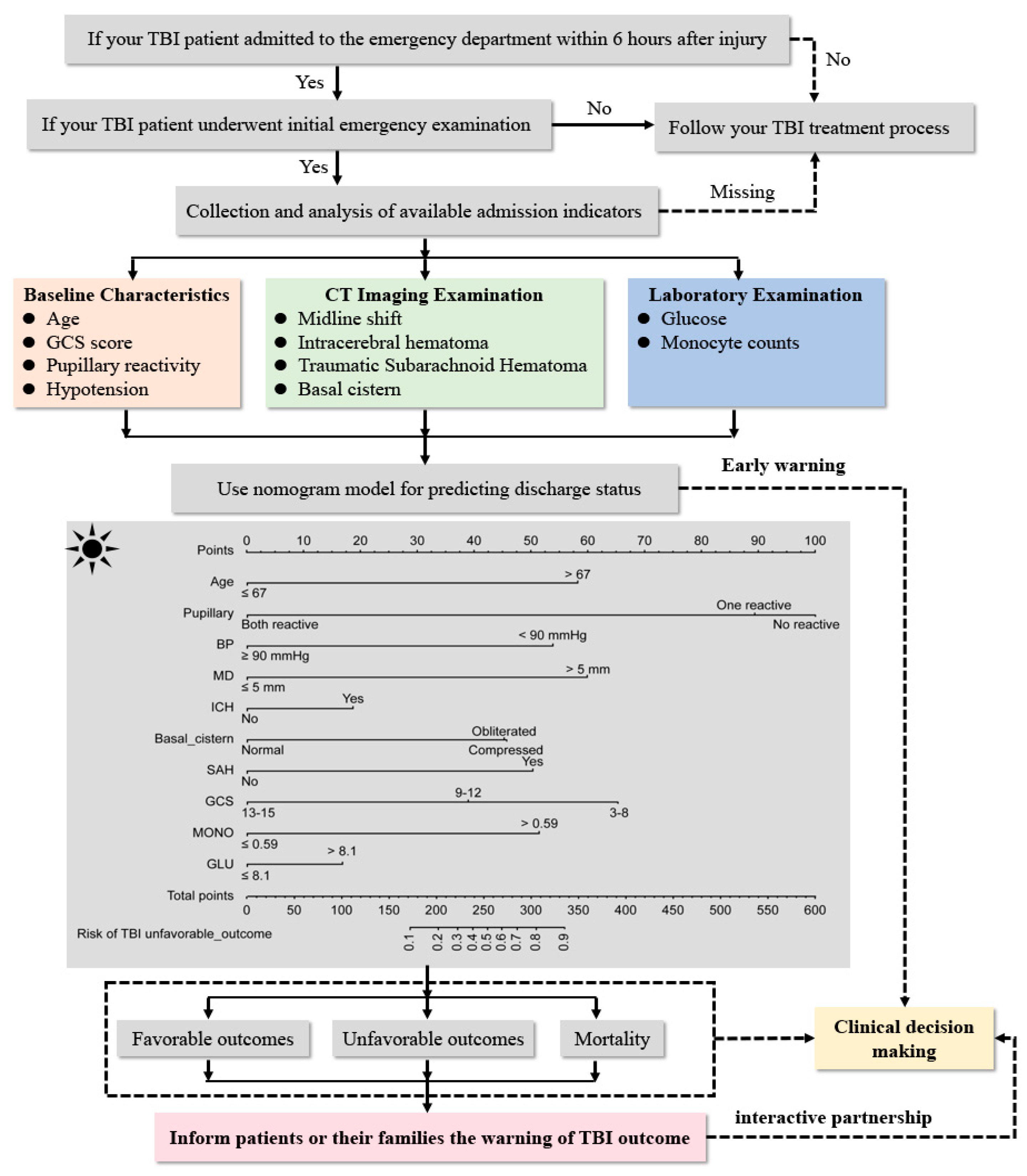 Jcm 11 00974 g002 550