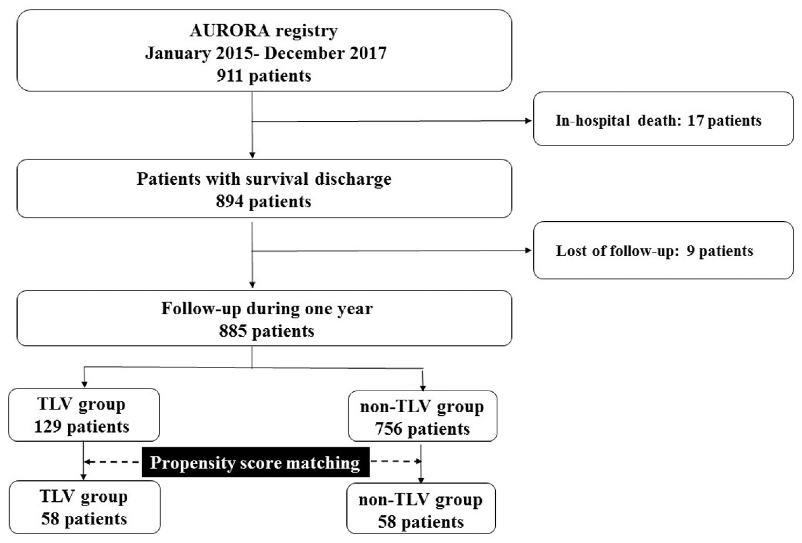 Jcm 11 00977 g001 550