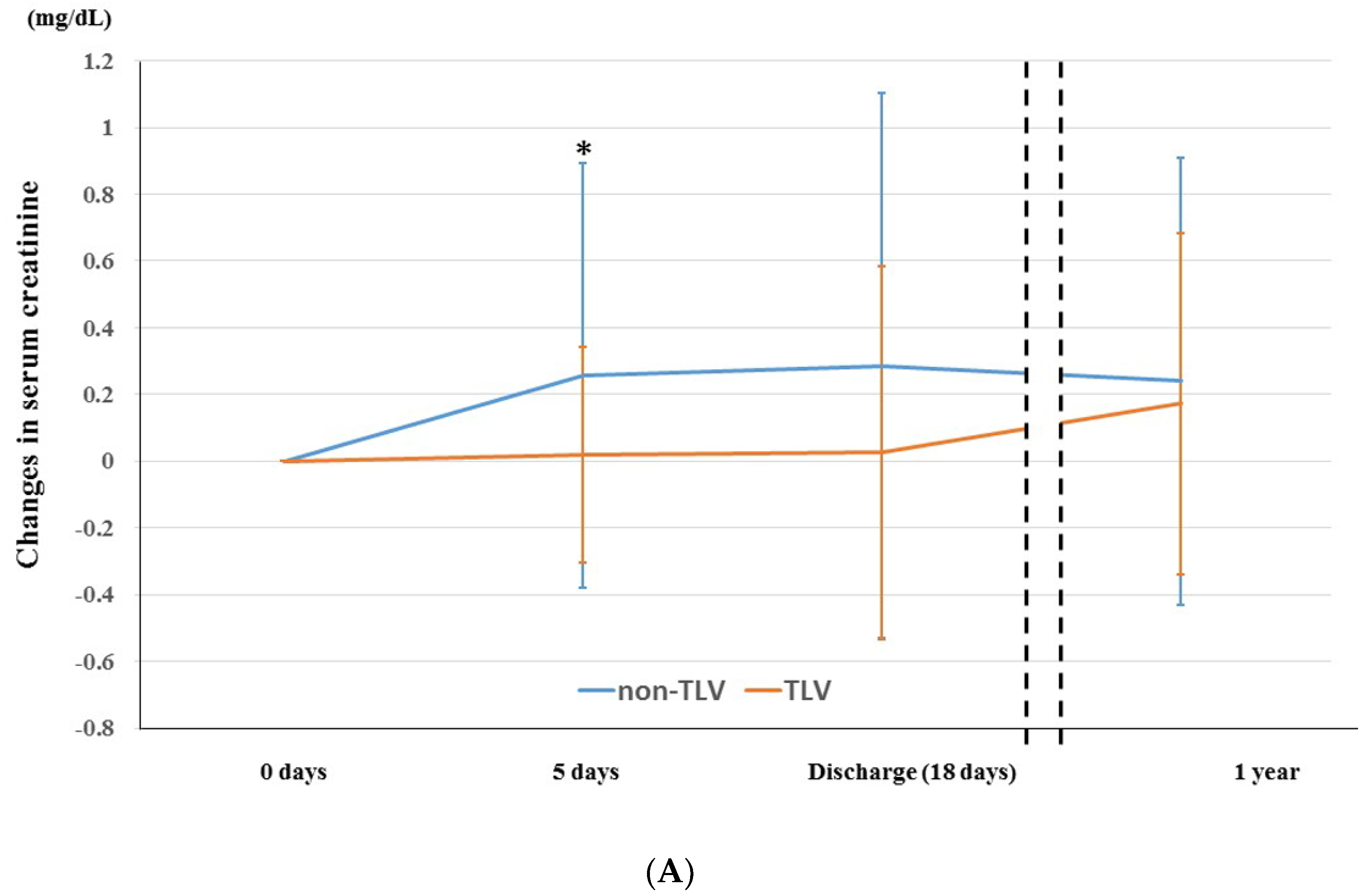 Jcm 11 00977 g002a 550