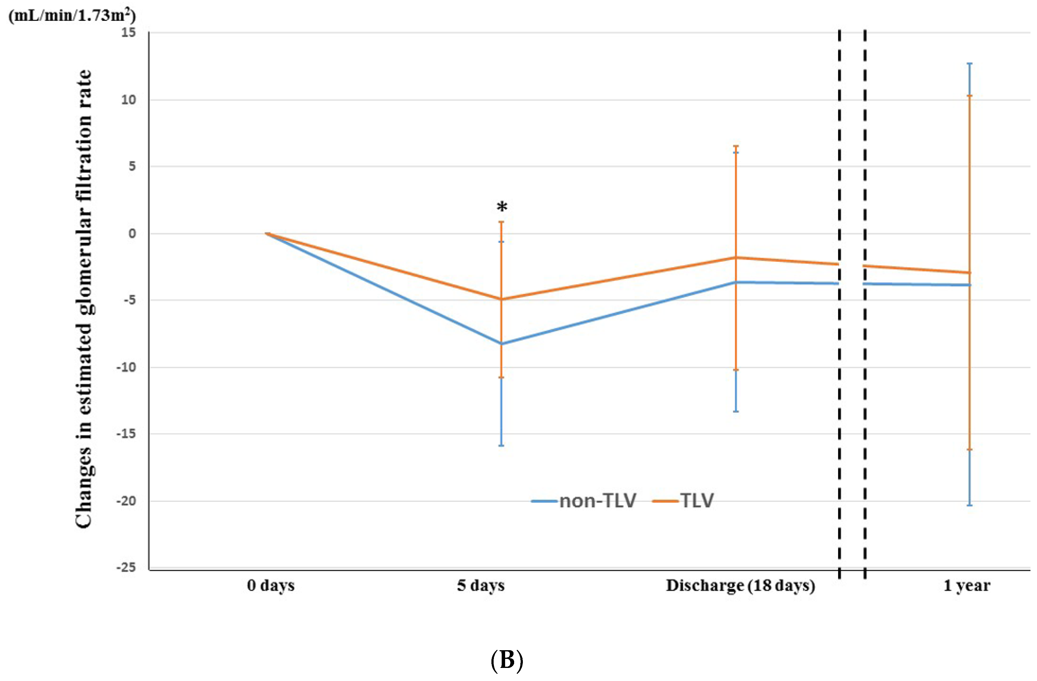 Jcm 11 00977 g002b 550