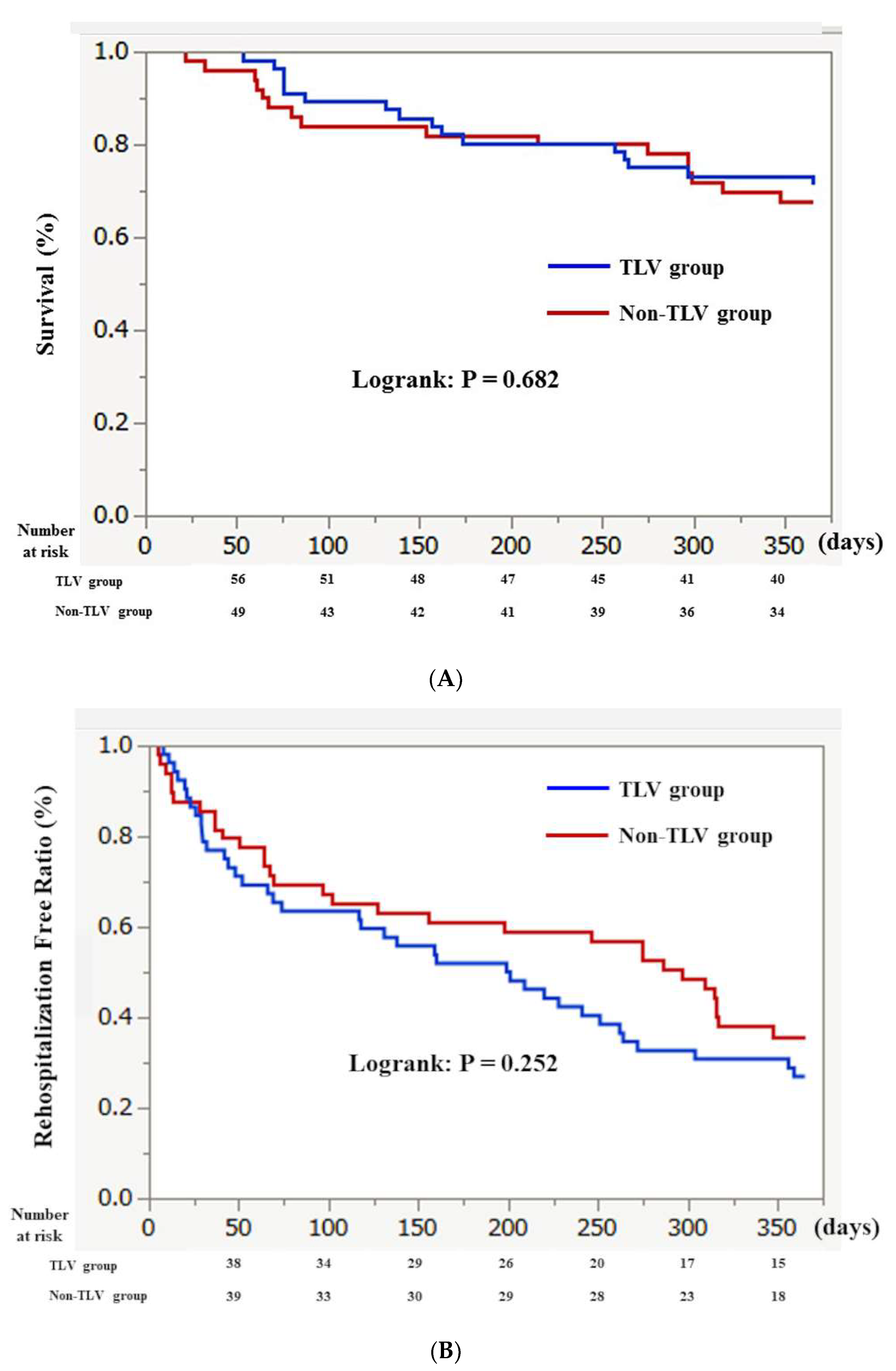 Jcm 11 00977 g004 550