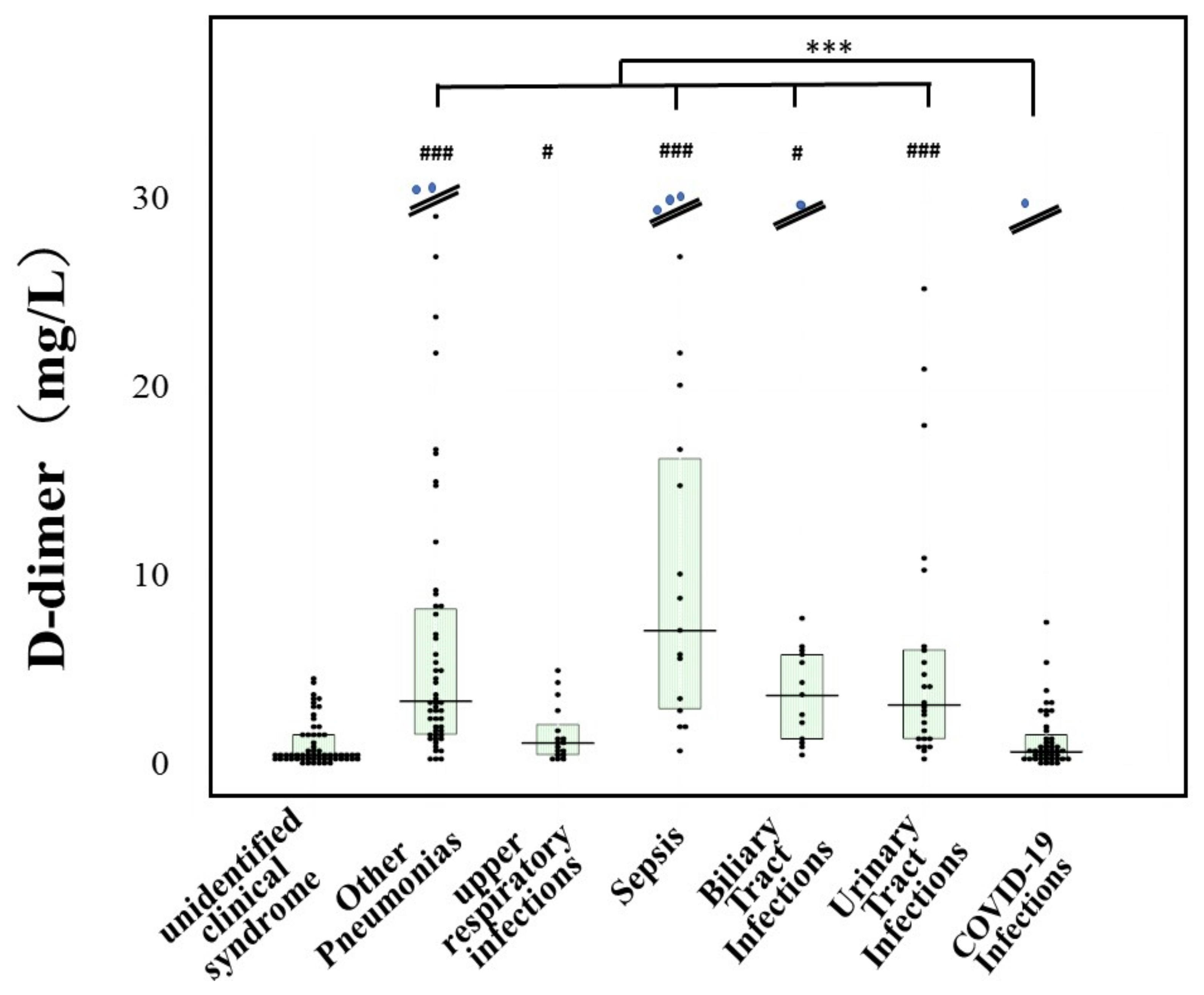 Jcm 11 00985 g001 550