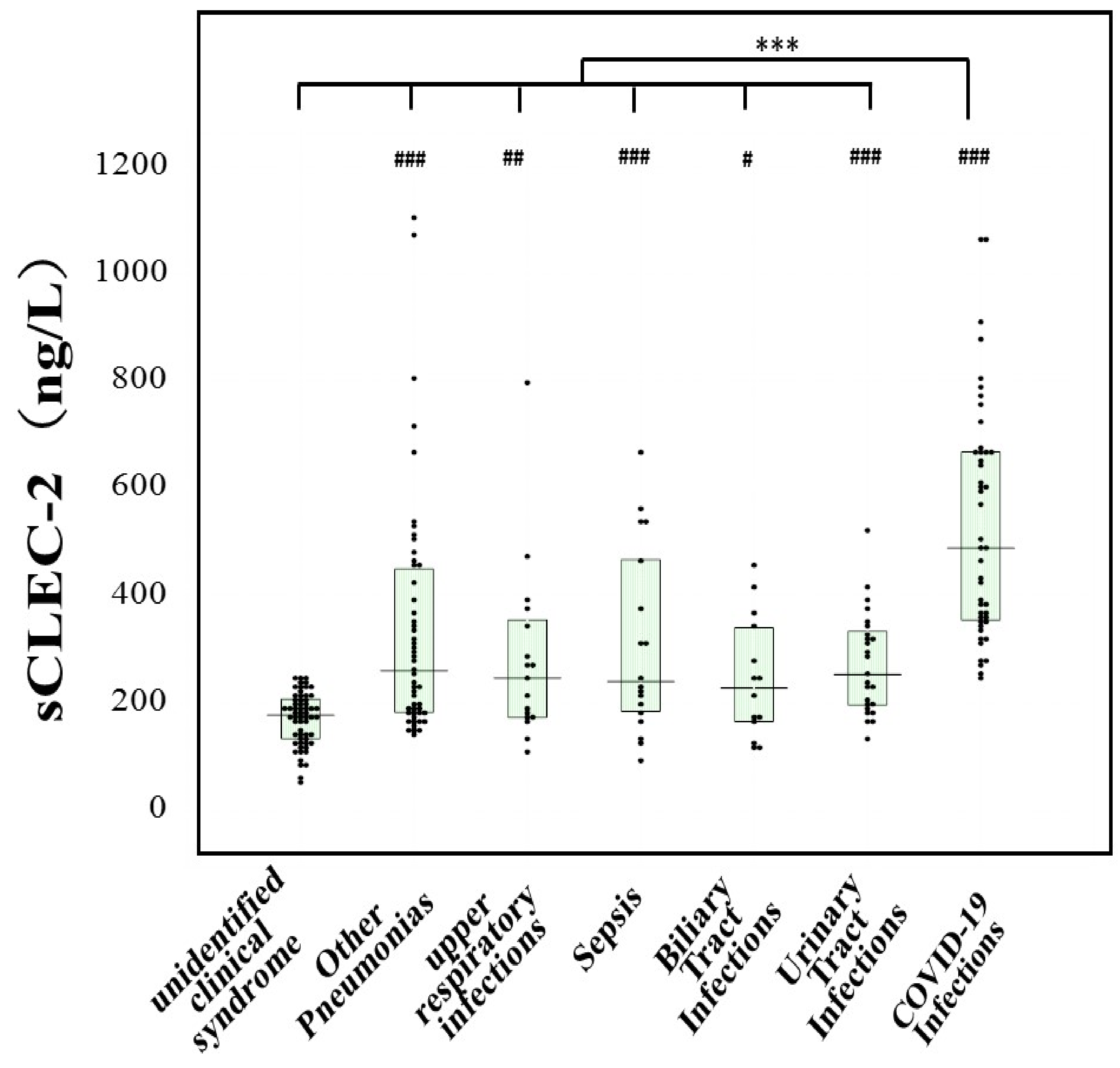 Jcm 11 00985 g002 550