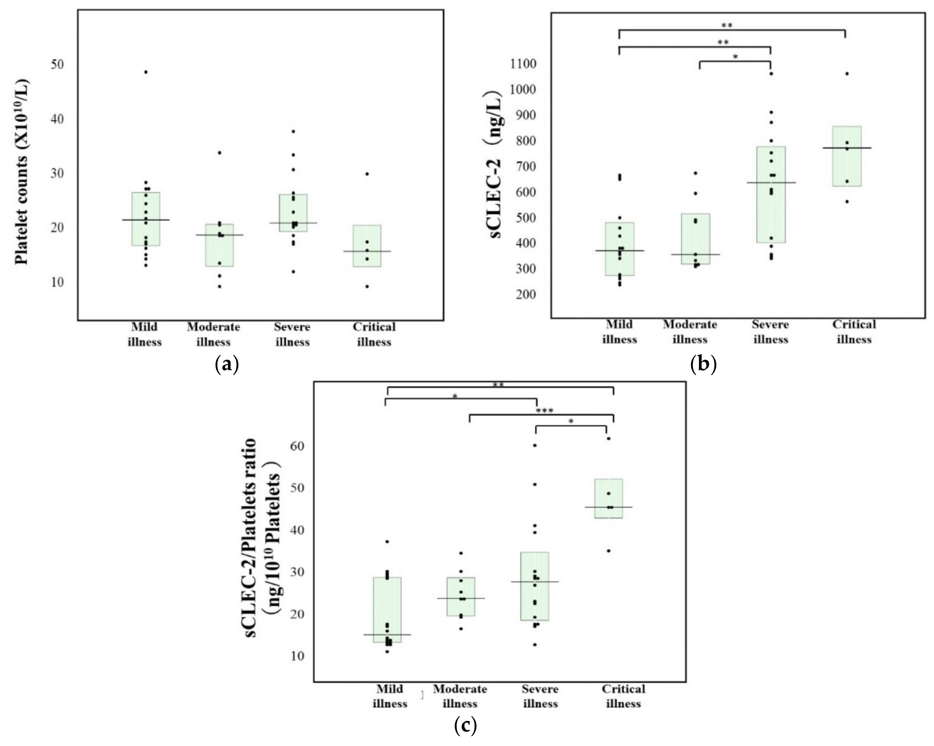 Jcm 11 00985 g003 550