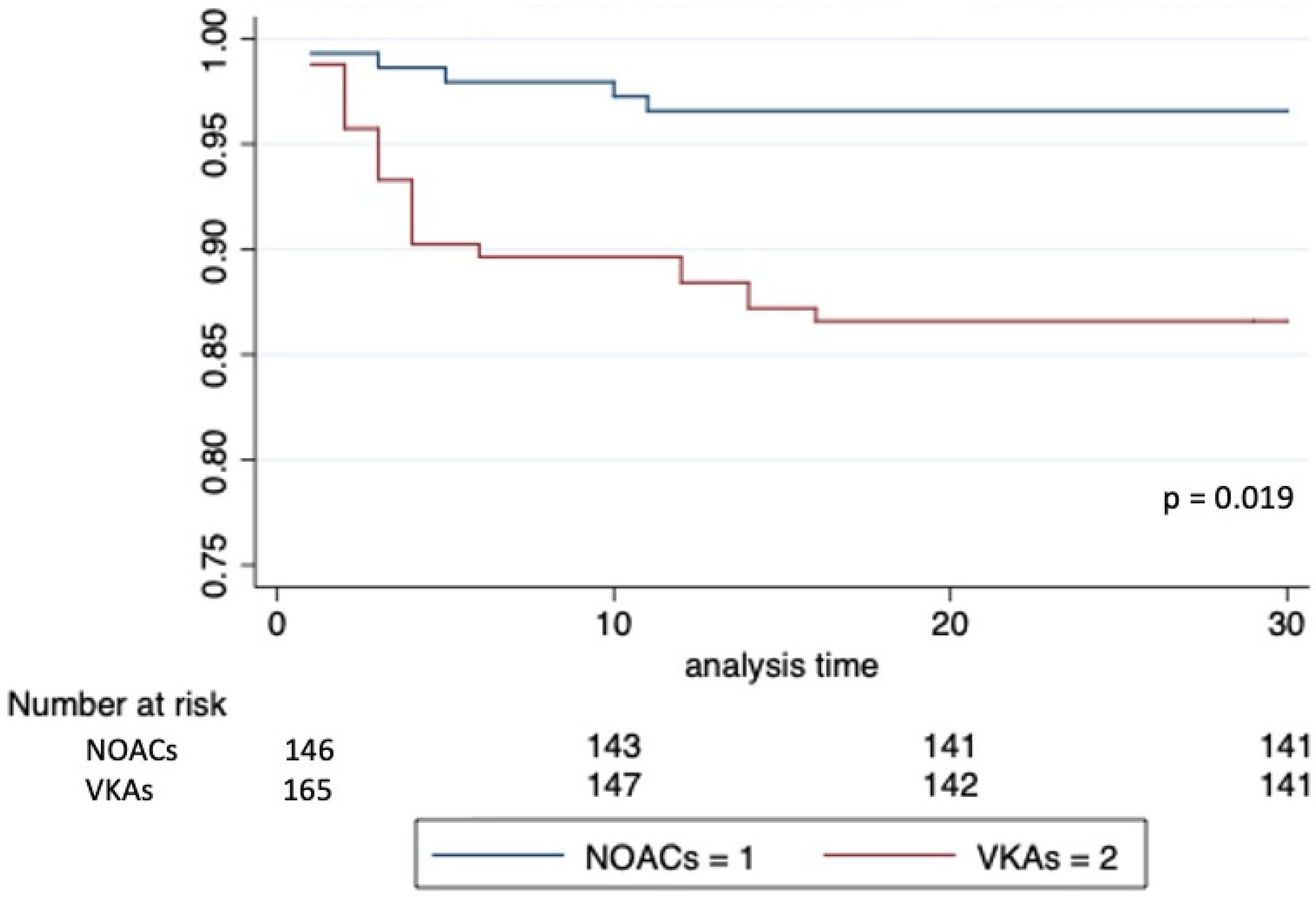 Jcm 11 00986 g001 550