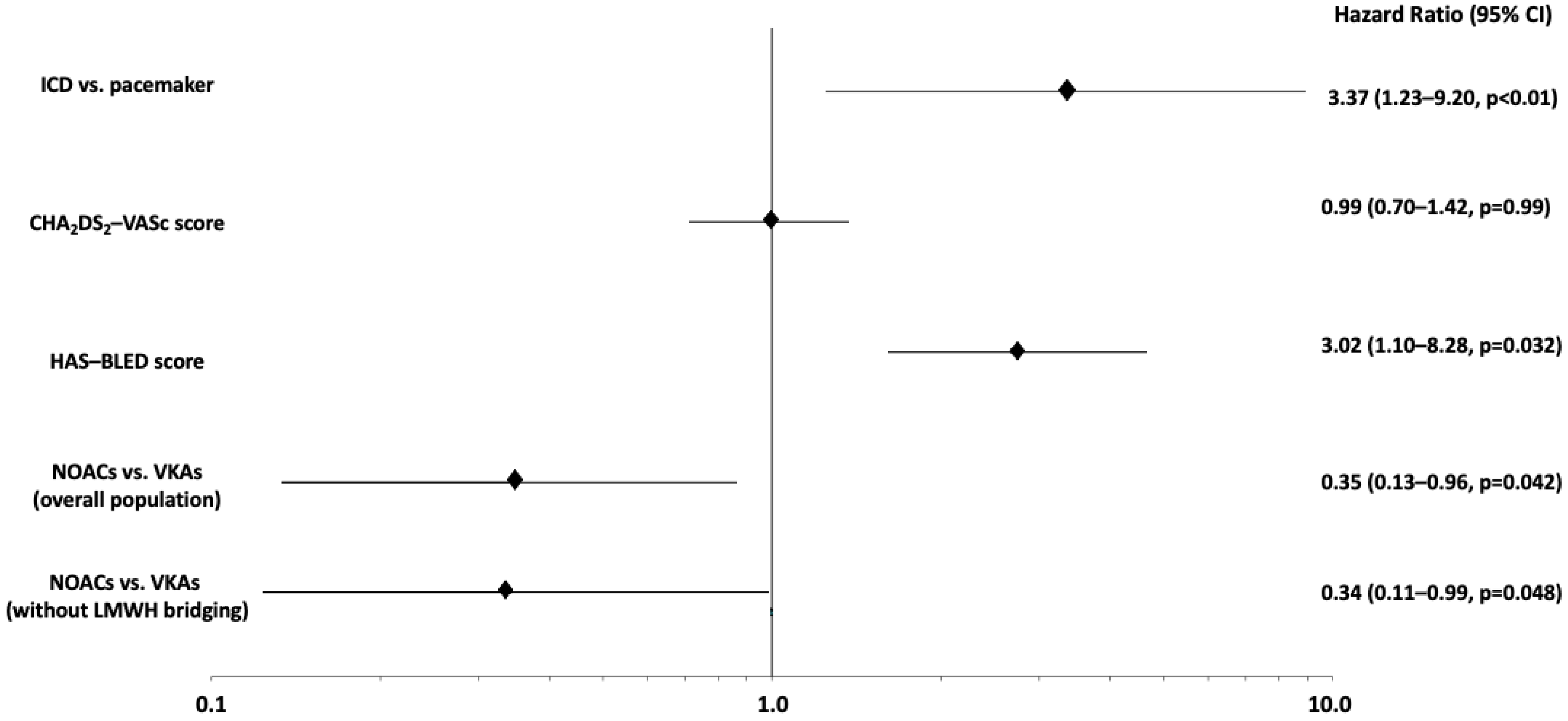 Jcm 11 00986 g002 550