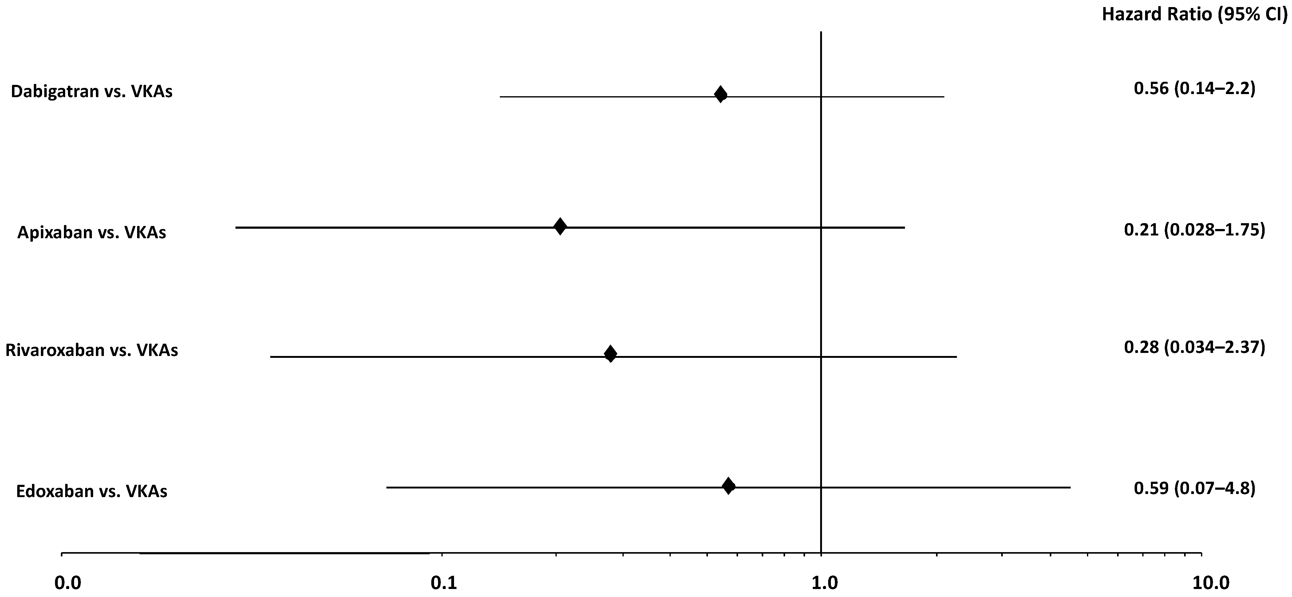 Jcm 11 00986 g003 550