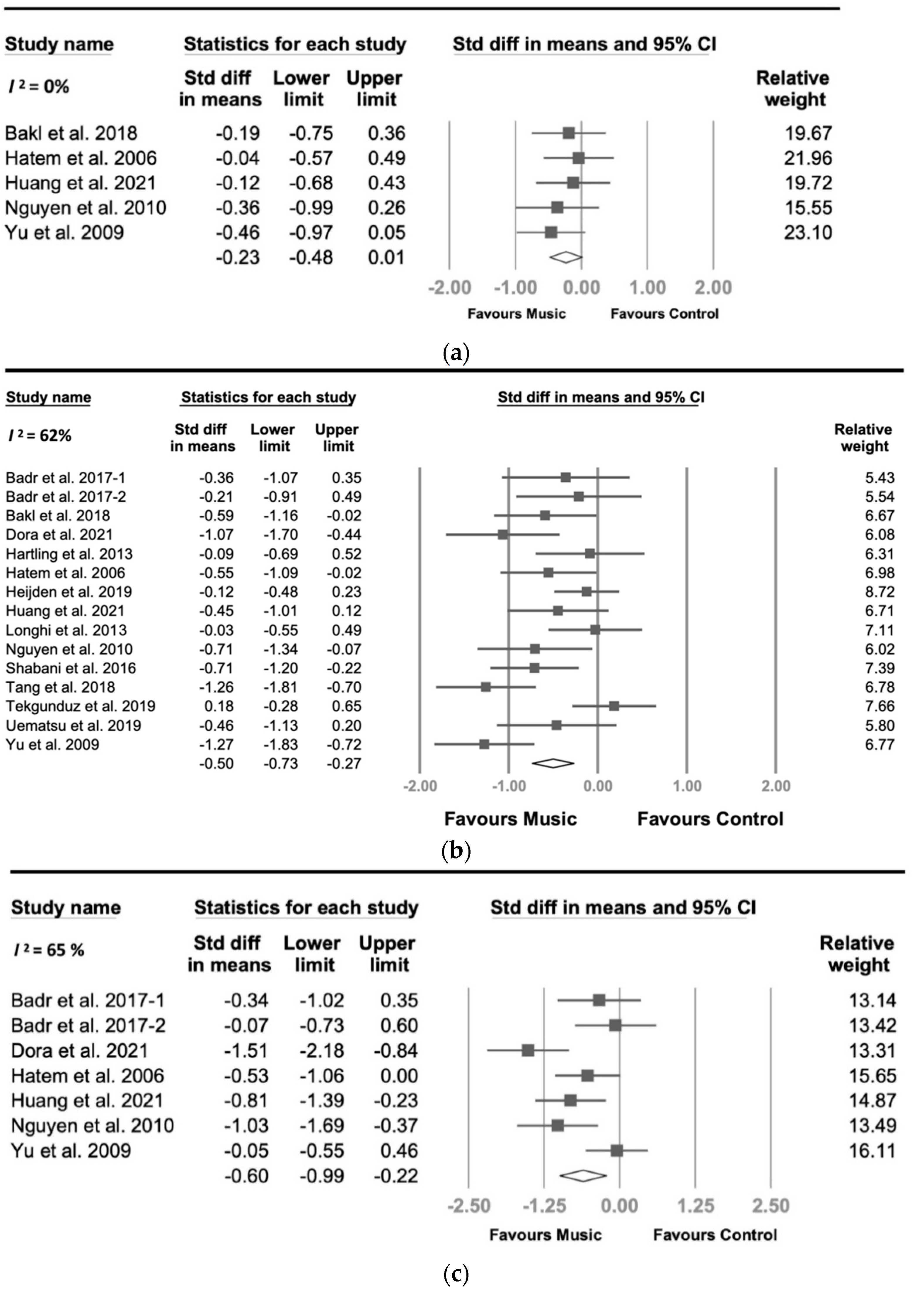 Jcm 11 00991 g003a 550