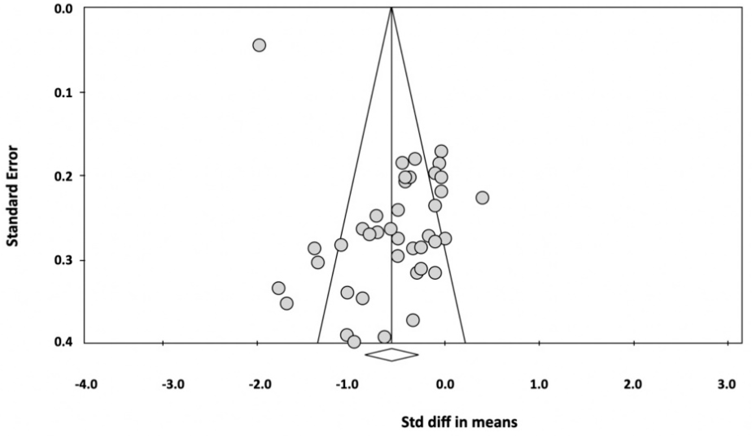 Jcm 11 00991 g004 550