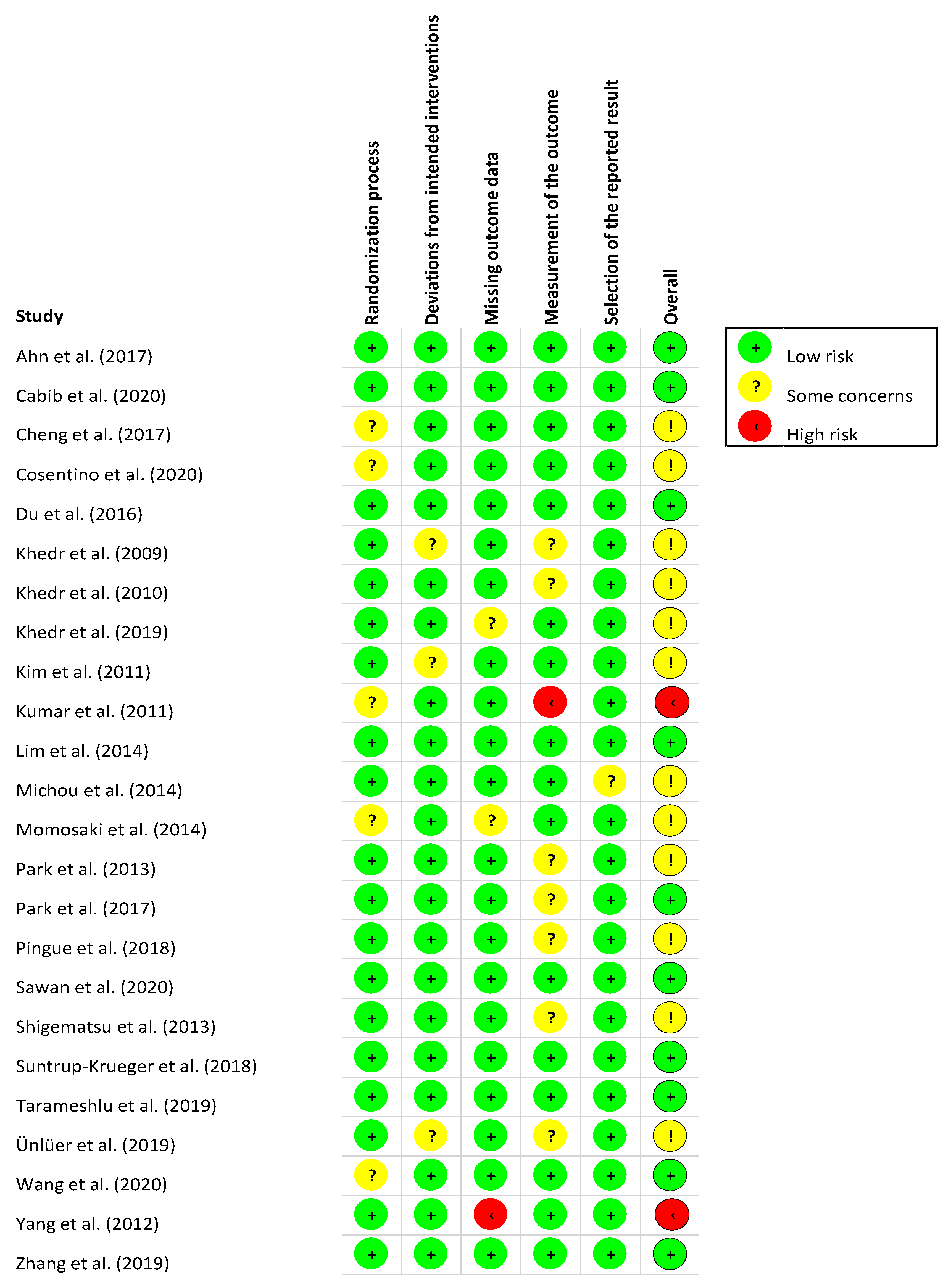 Jcm 11 00993 g003 550