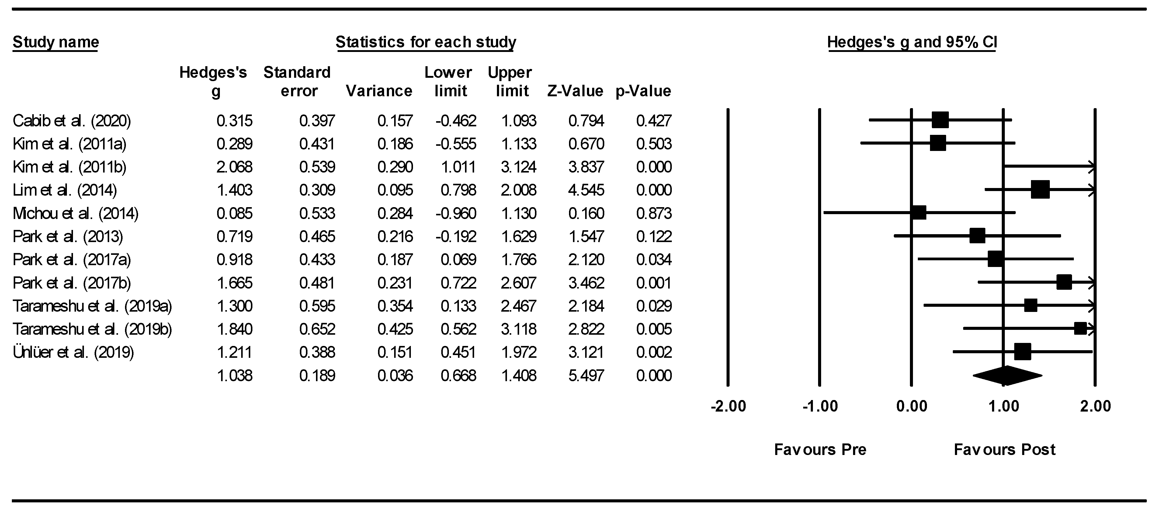 Jcm 11 00993 g004 550