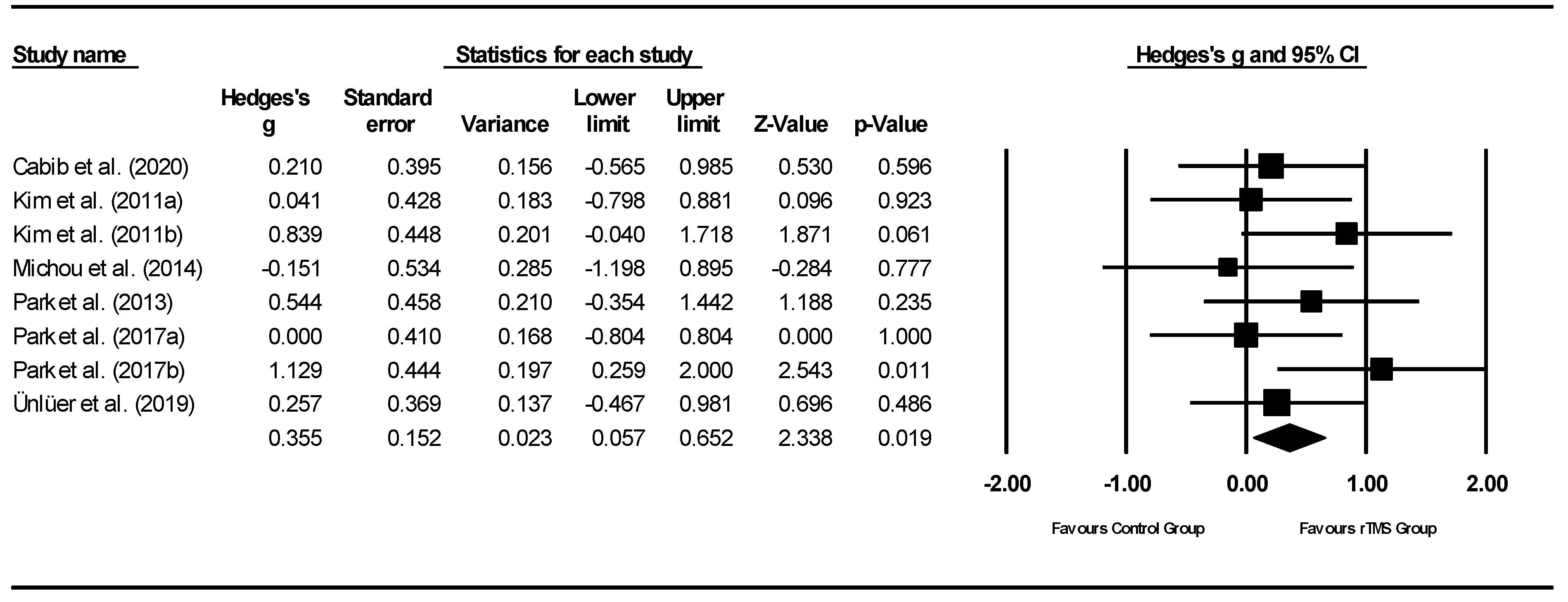 Jcm 11 00993 g005 550