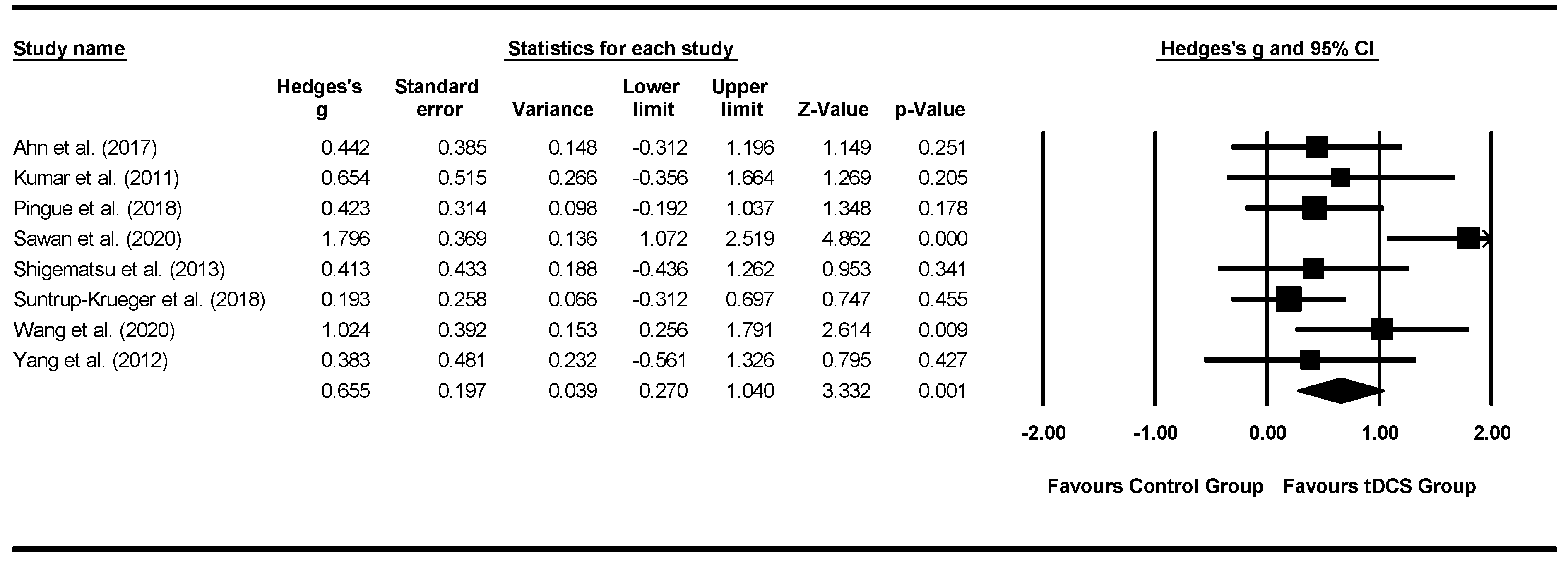 Jcm 11 00993 g007 550