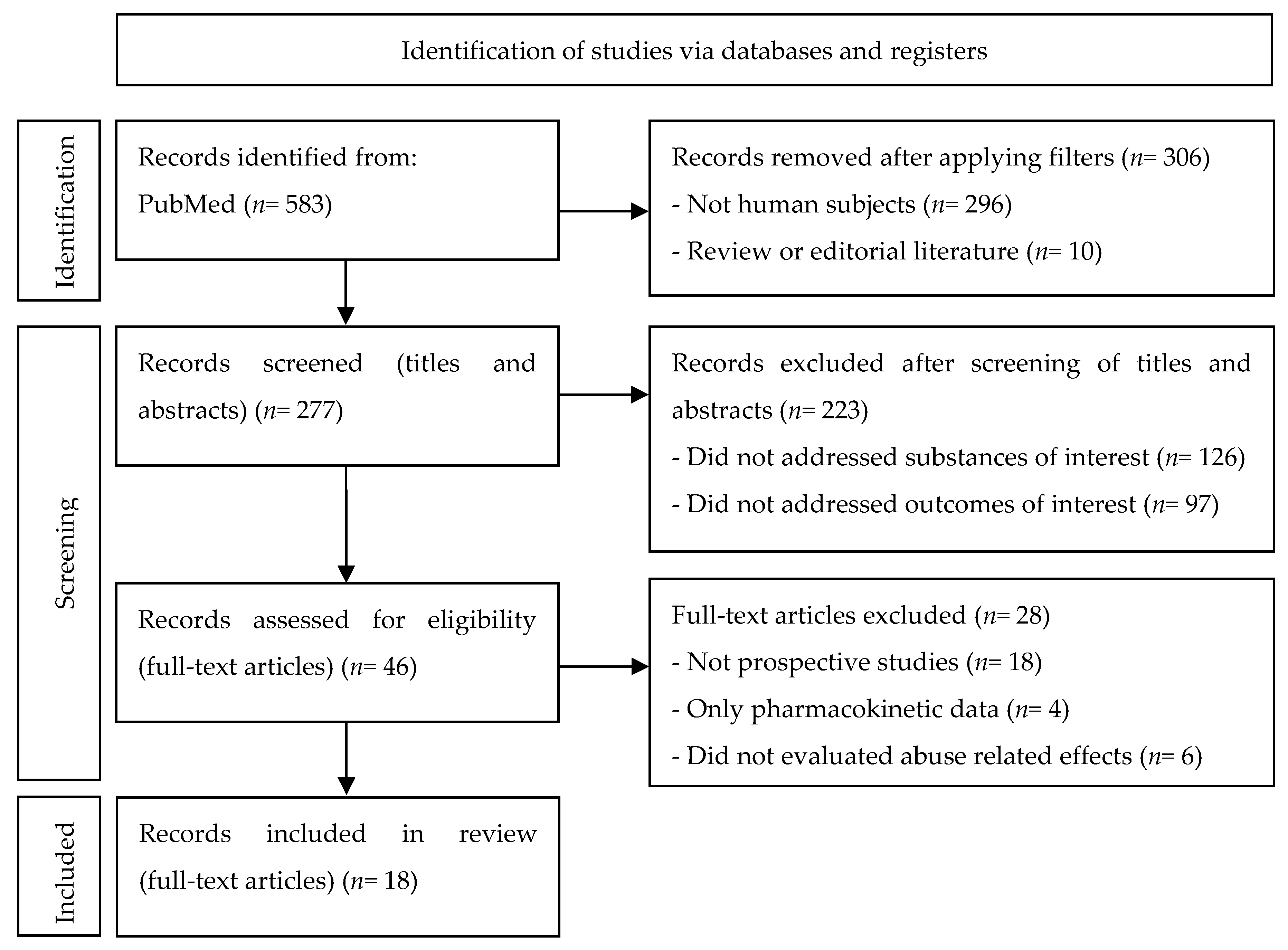 Jcm 11 01004 g002 550