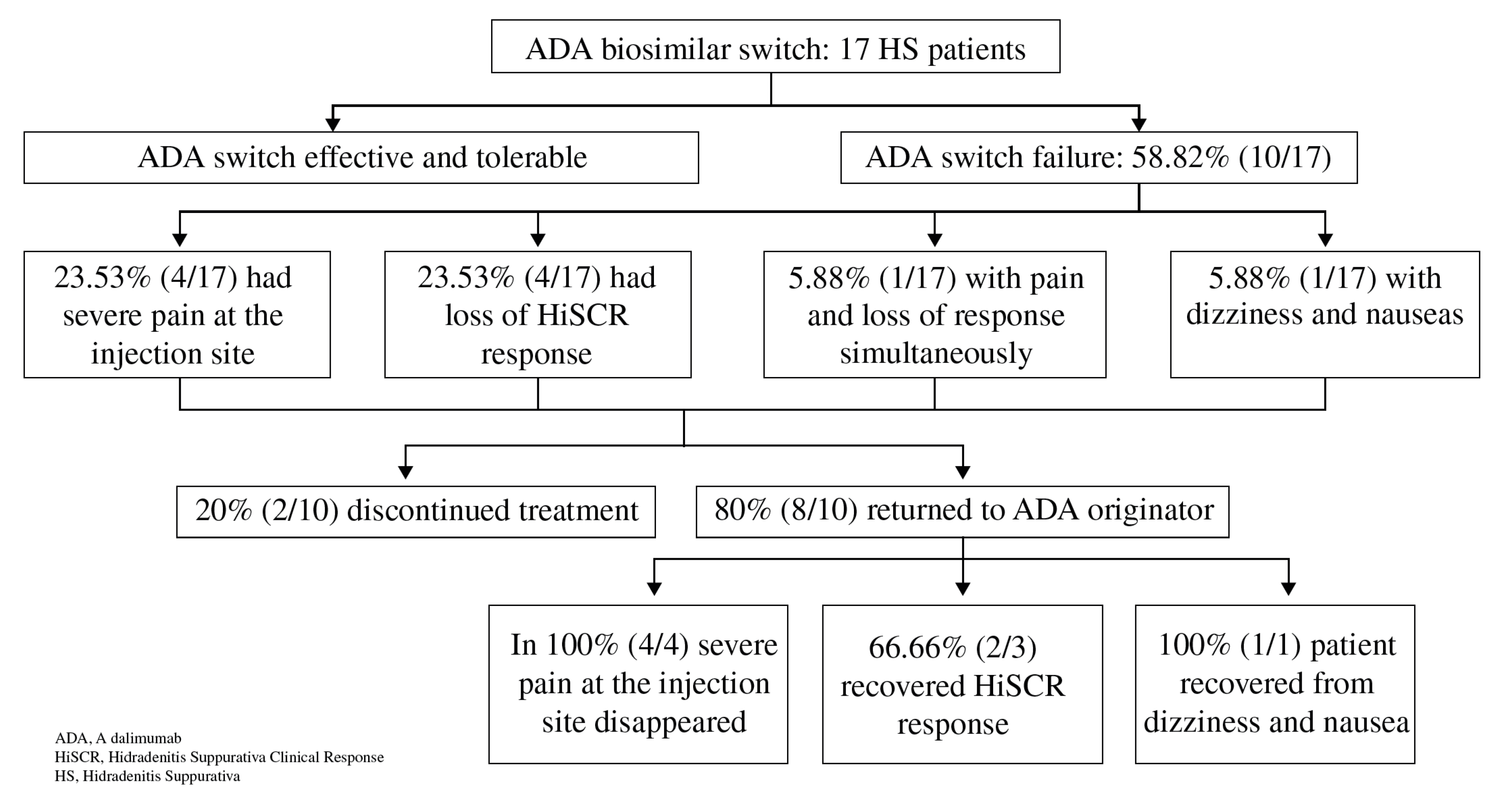 Jcm 11 01007 g001 550