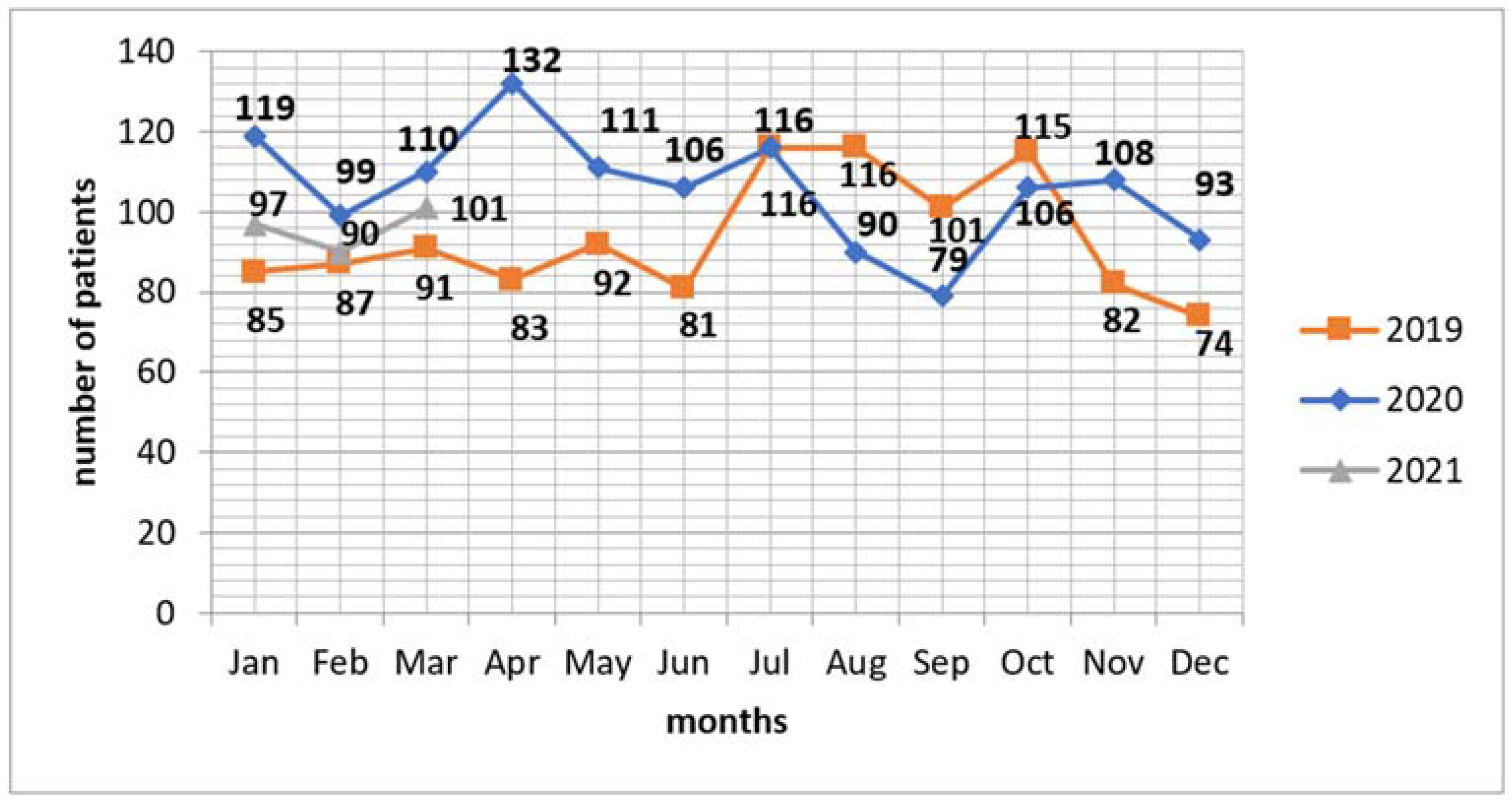 Jcm 11 01014 g001 Jcm 11 01014 g001