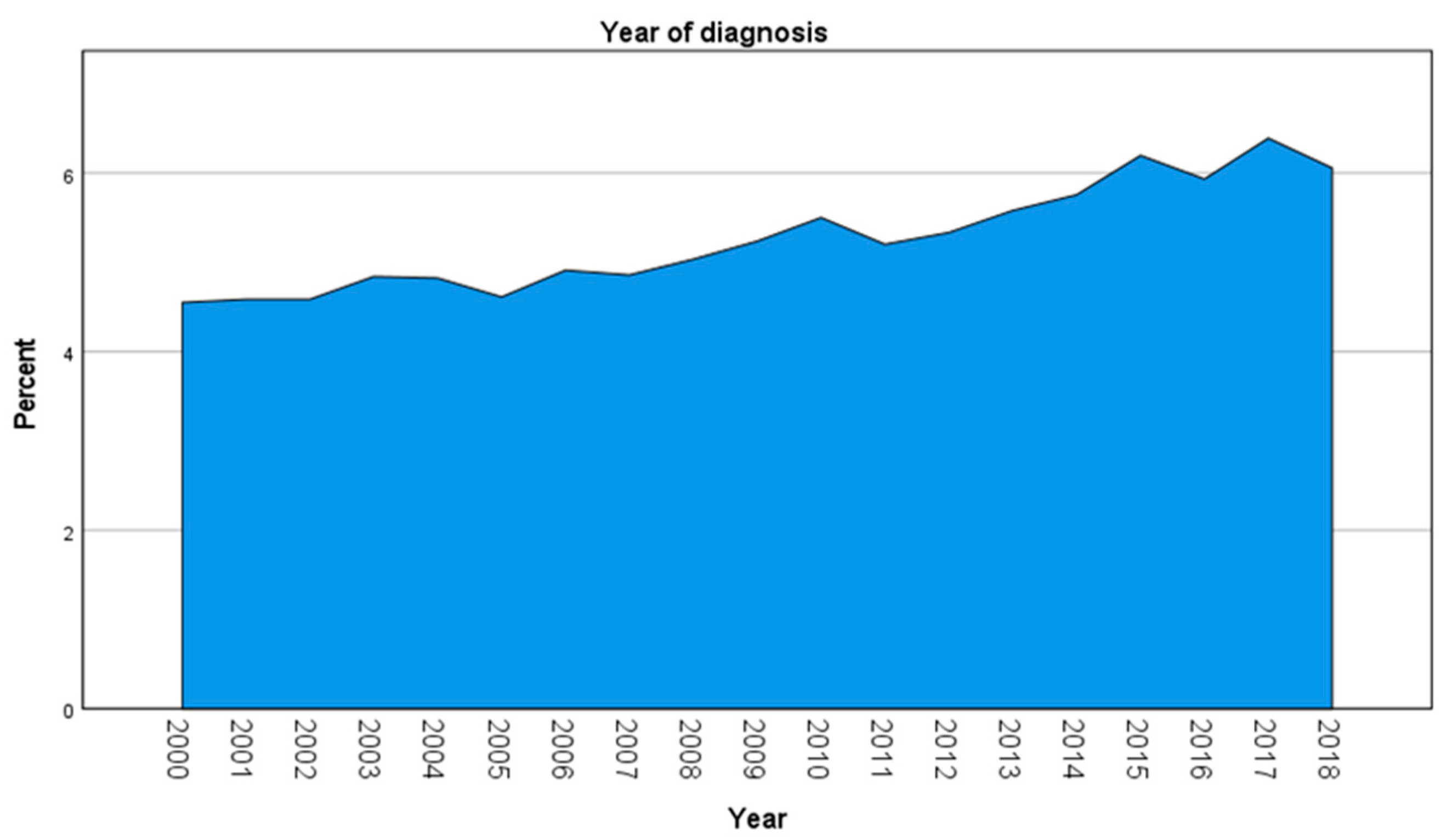 Jcm 11 01025 g002 550