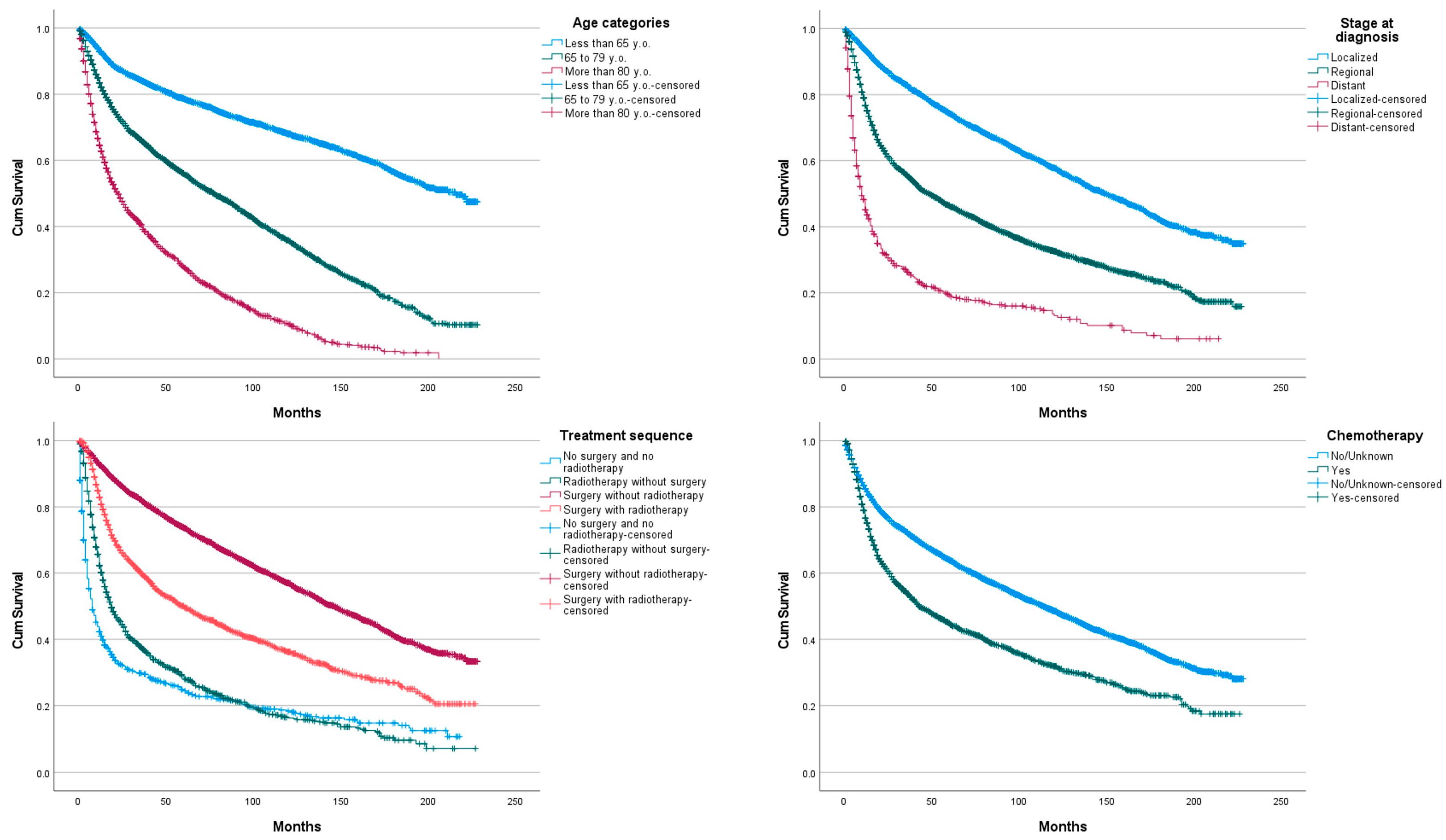 Jcm 11 01025 g003 550