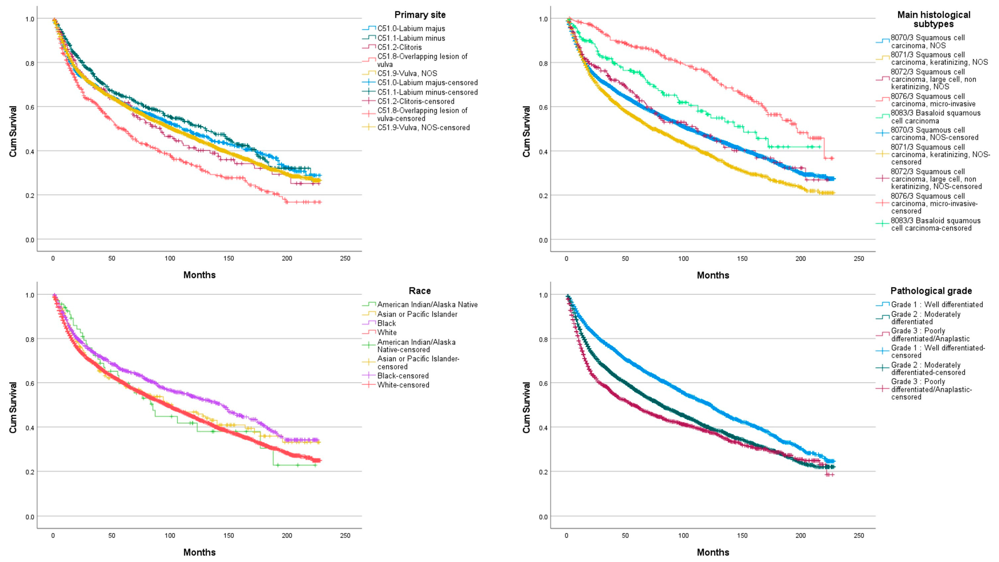 Jcm 11 01025 g004 550
