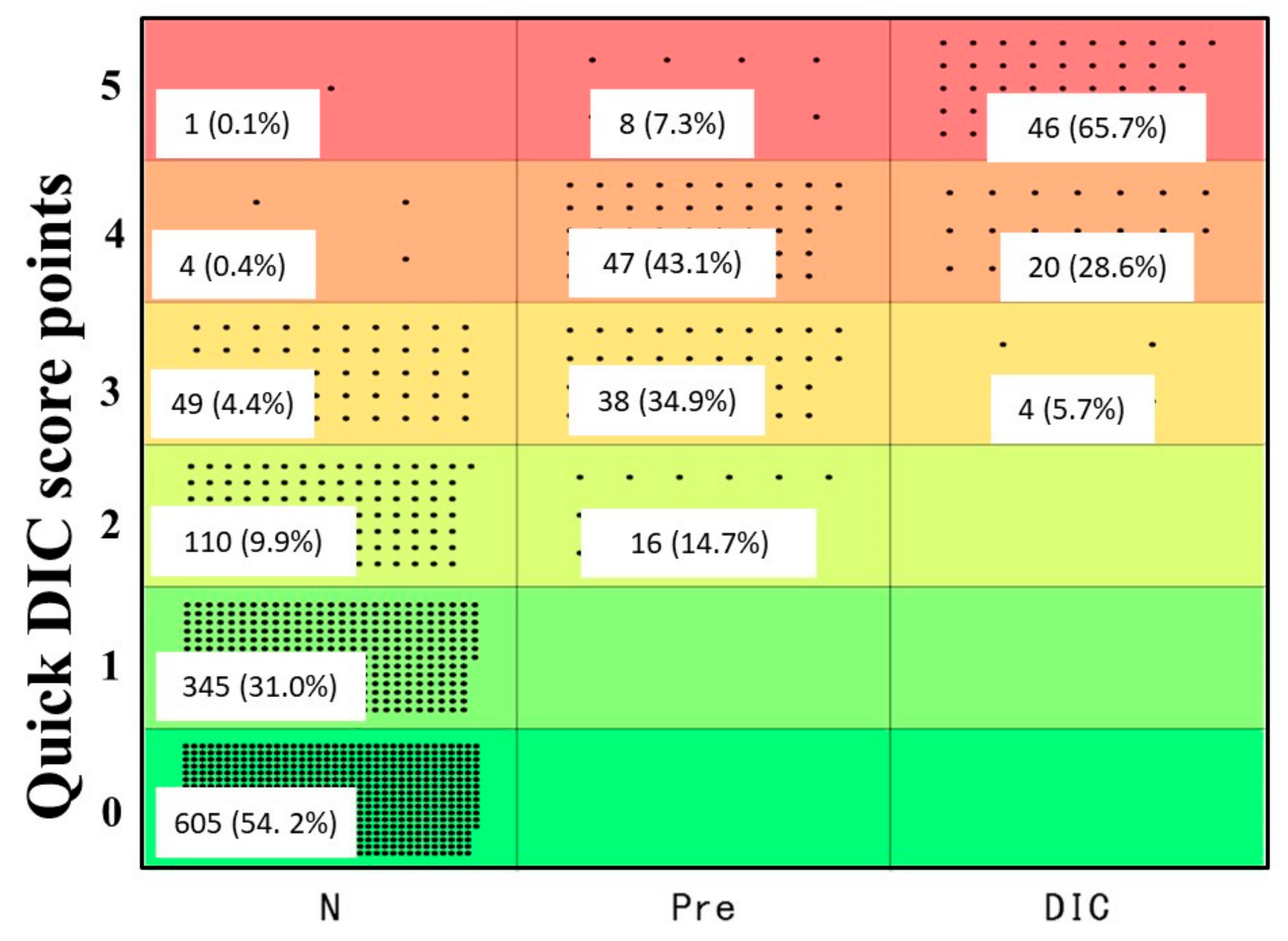 Jcm 11 01028 g002 550