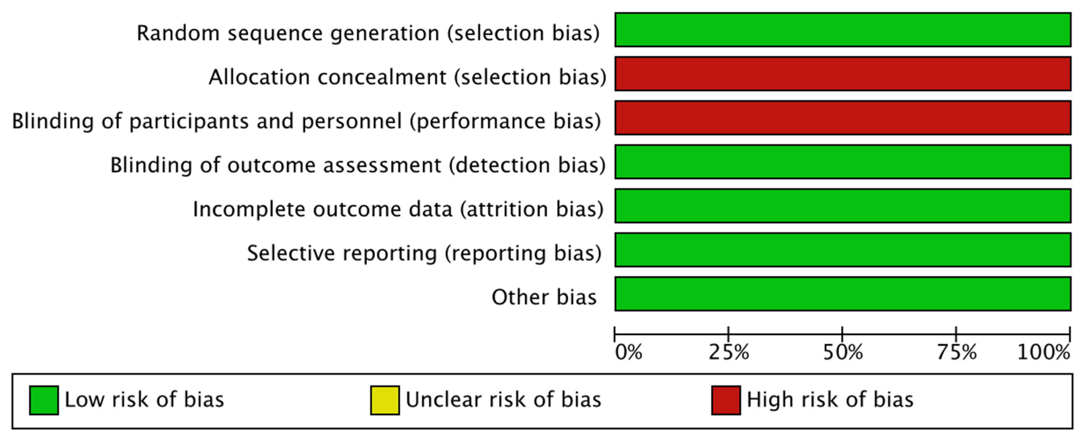 Jcm 11 01038 g001 550