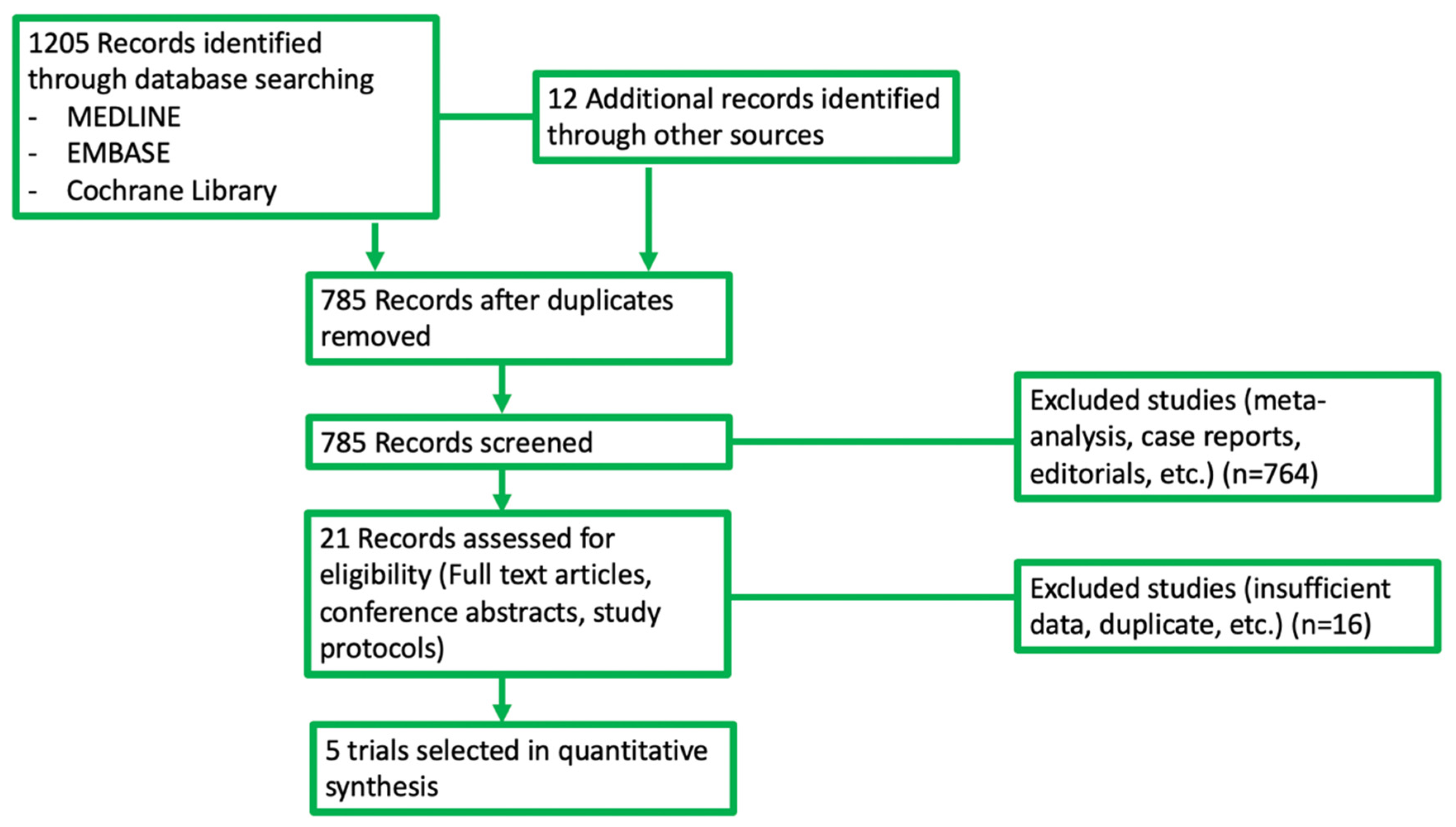 Jcm 11 01038 g002 550
