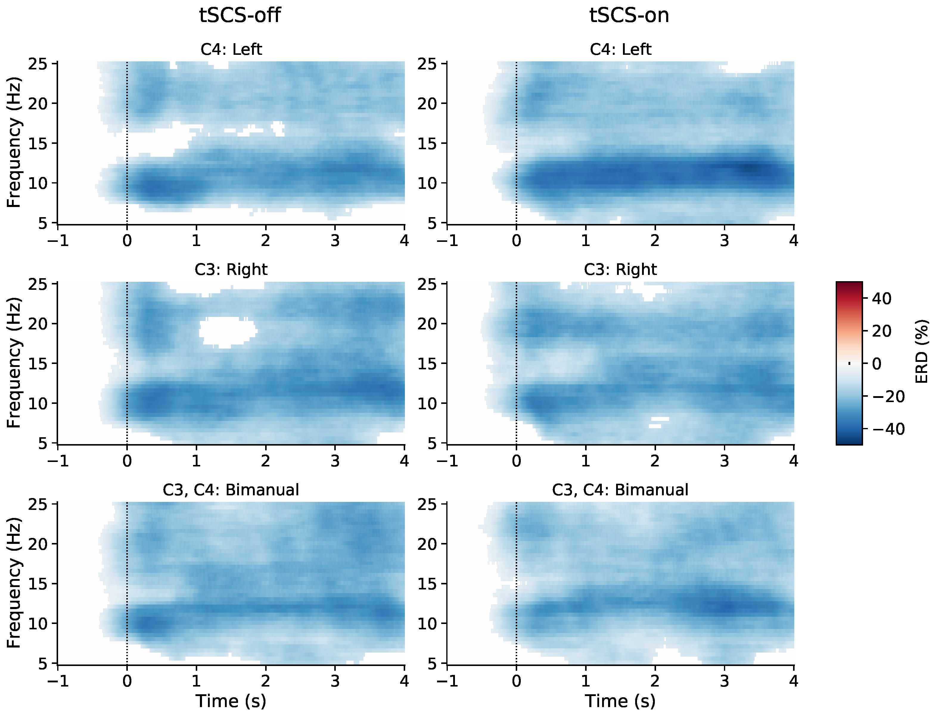 Jcm 11 01043 g003 550