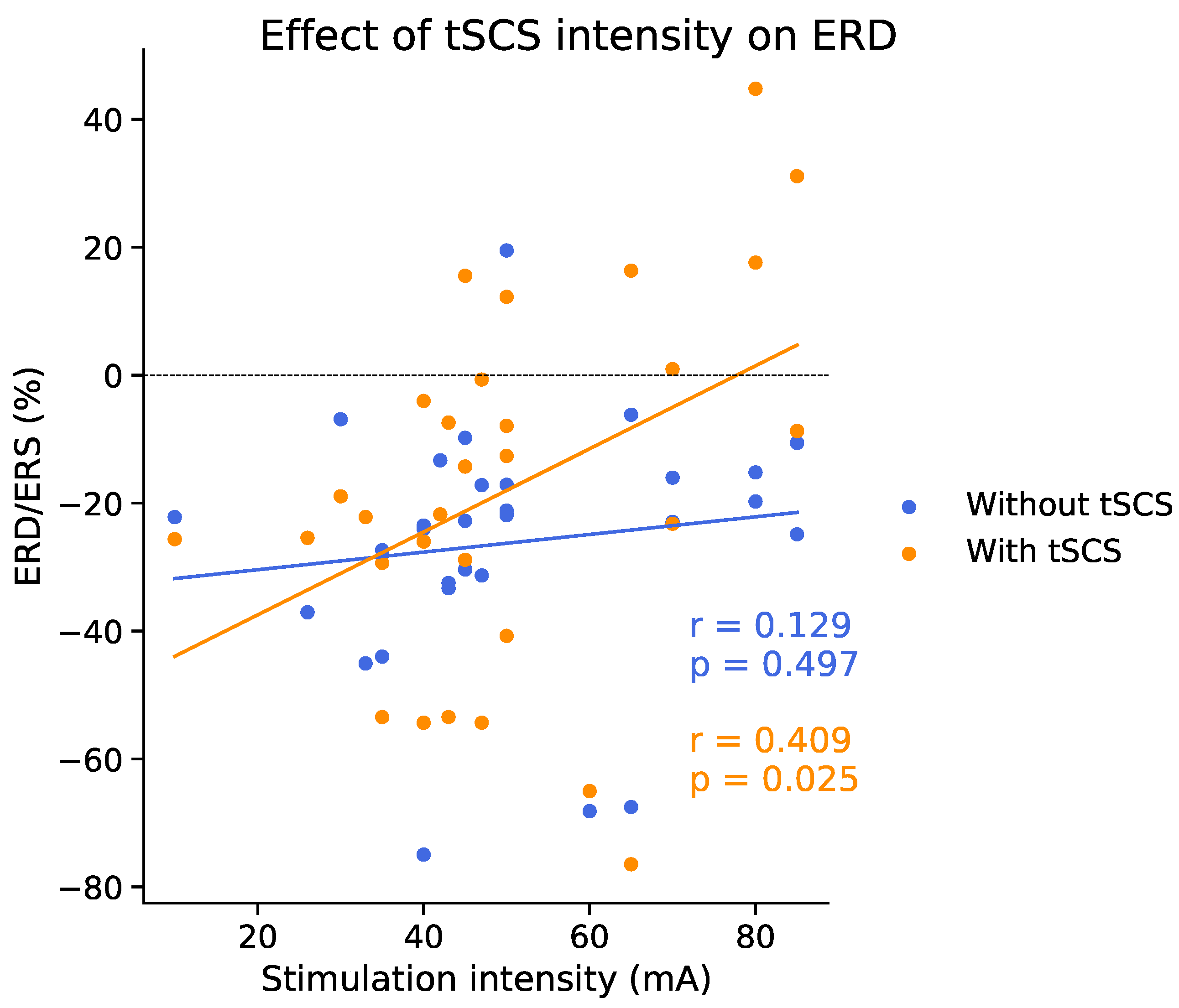 Jcm 11 01043 g010 550