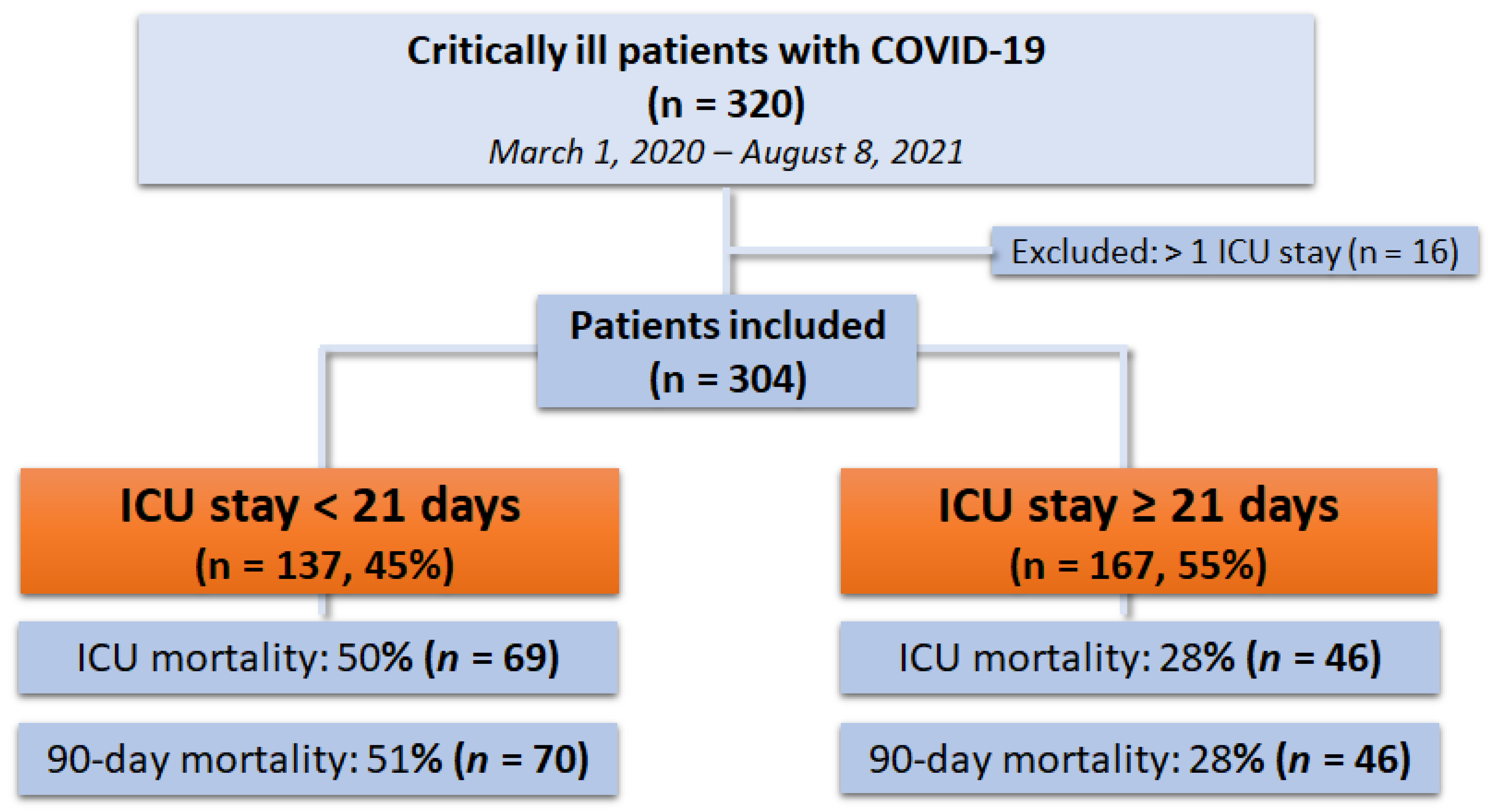 Jcm 11 01049 g001 550
