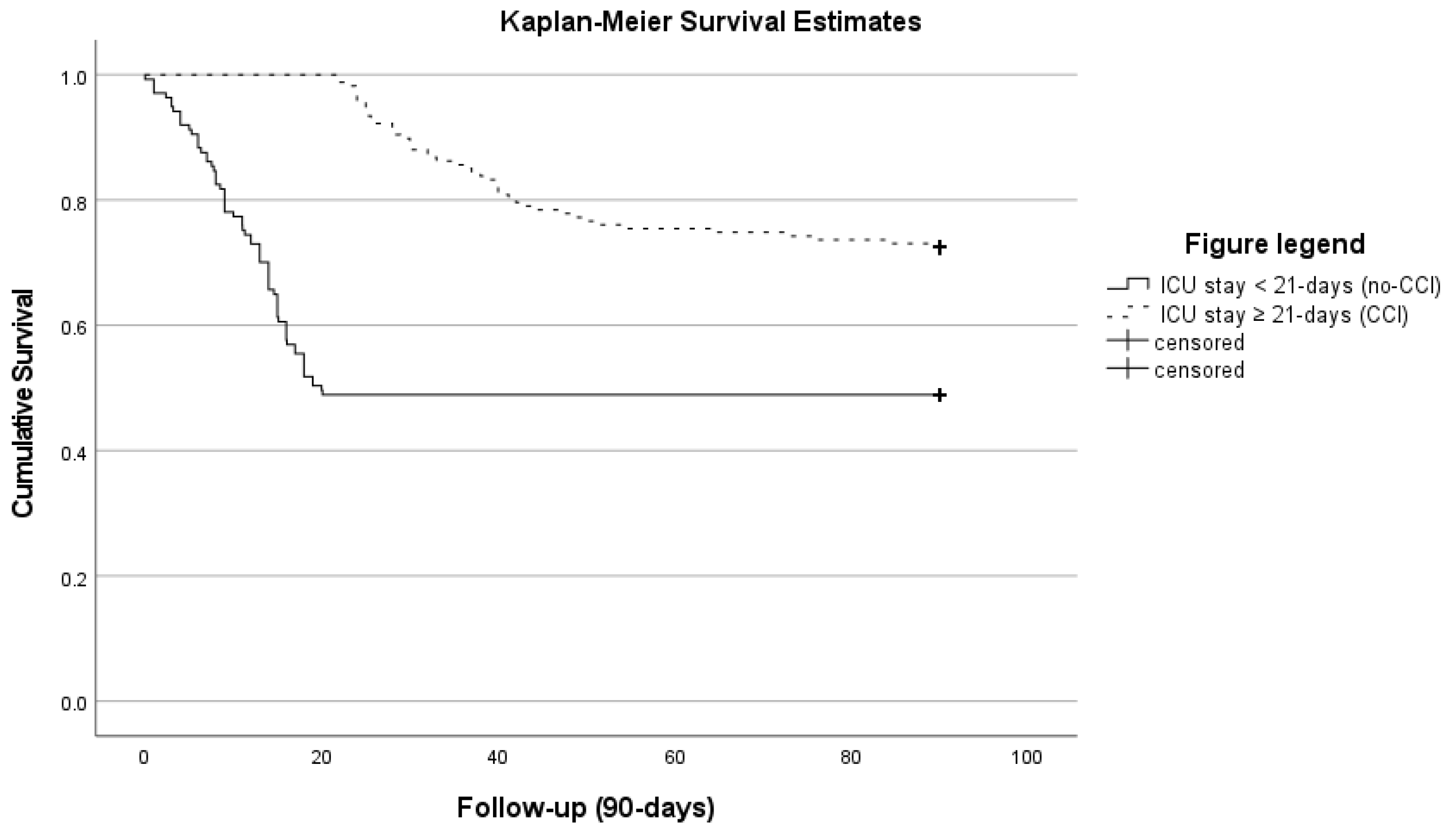 Jcm 11 01049 g002 550