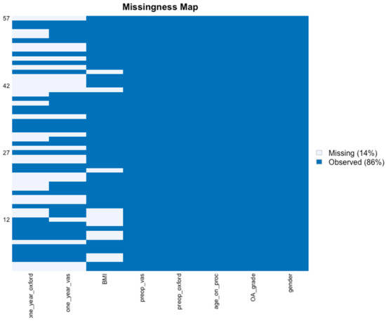 JCM Free Full Text Comparison of the Effect of MFAT and MFAT   
