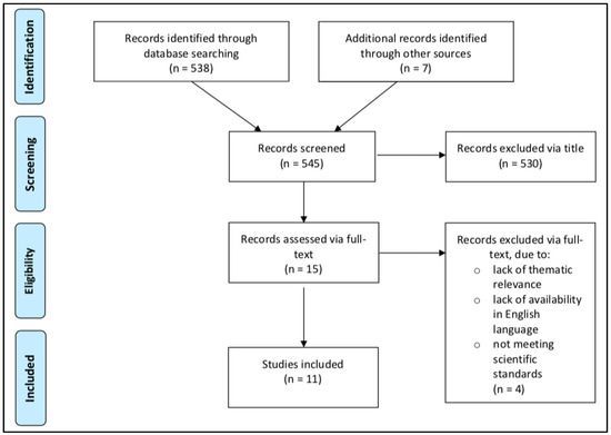 JCM Free Full-Text Physiological Responses to Combat Sports in Metabolic Diseases A Systematic Review photo