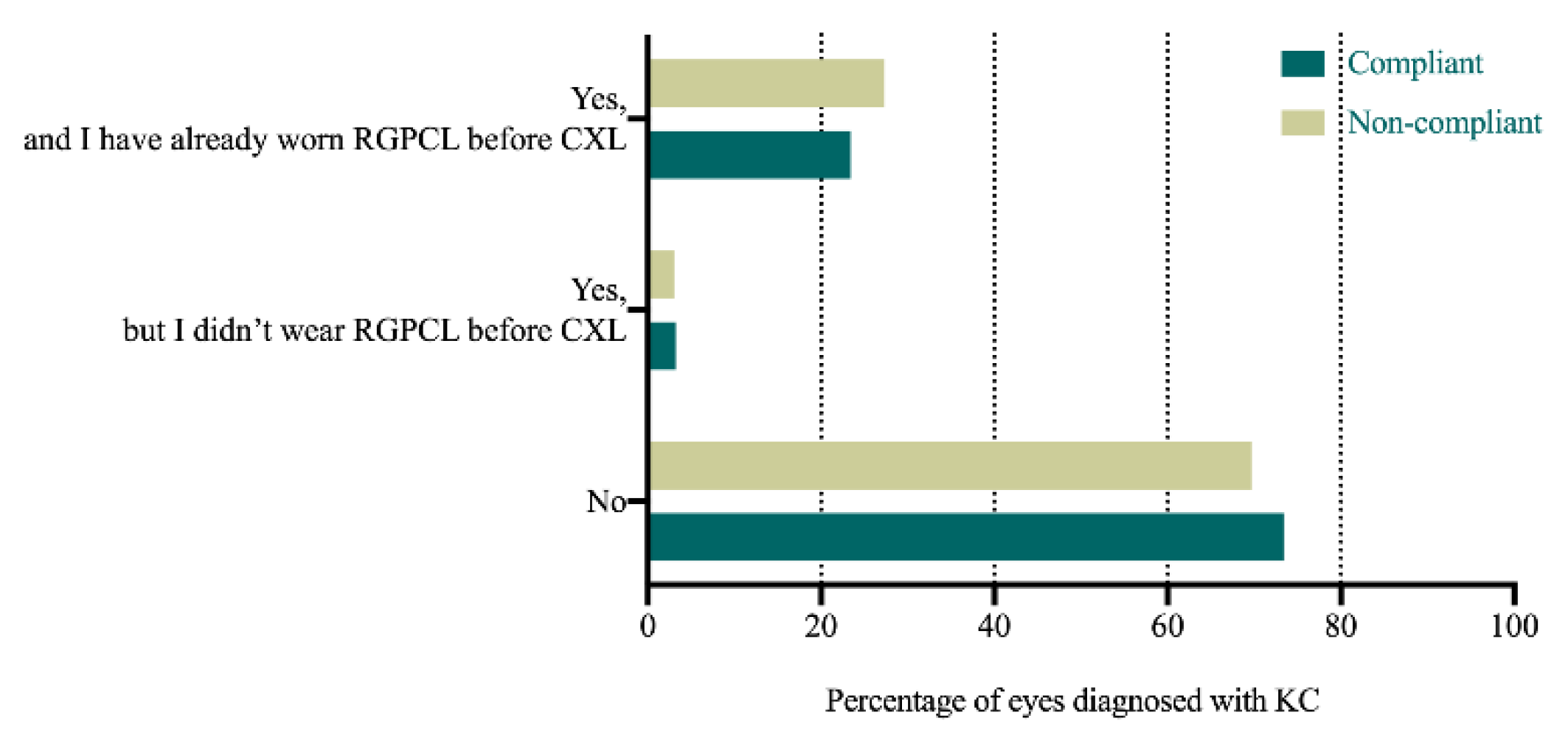 Jcm 11 01091 g003 Jcm 11 01091 g003