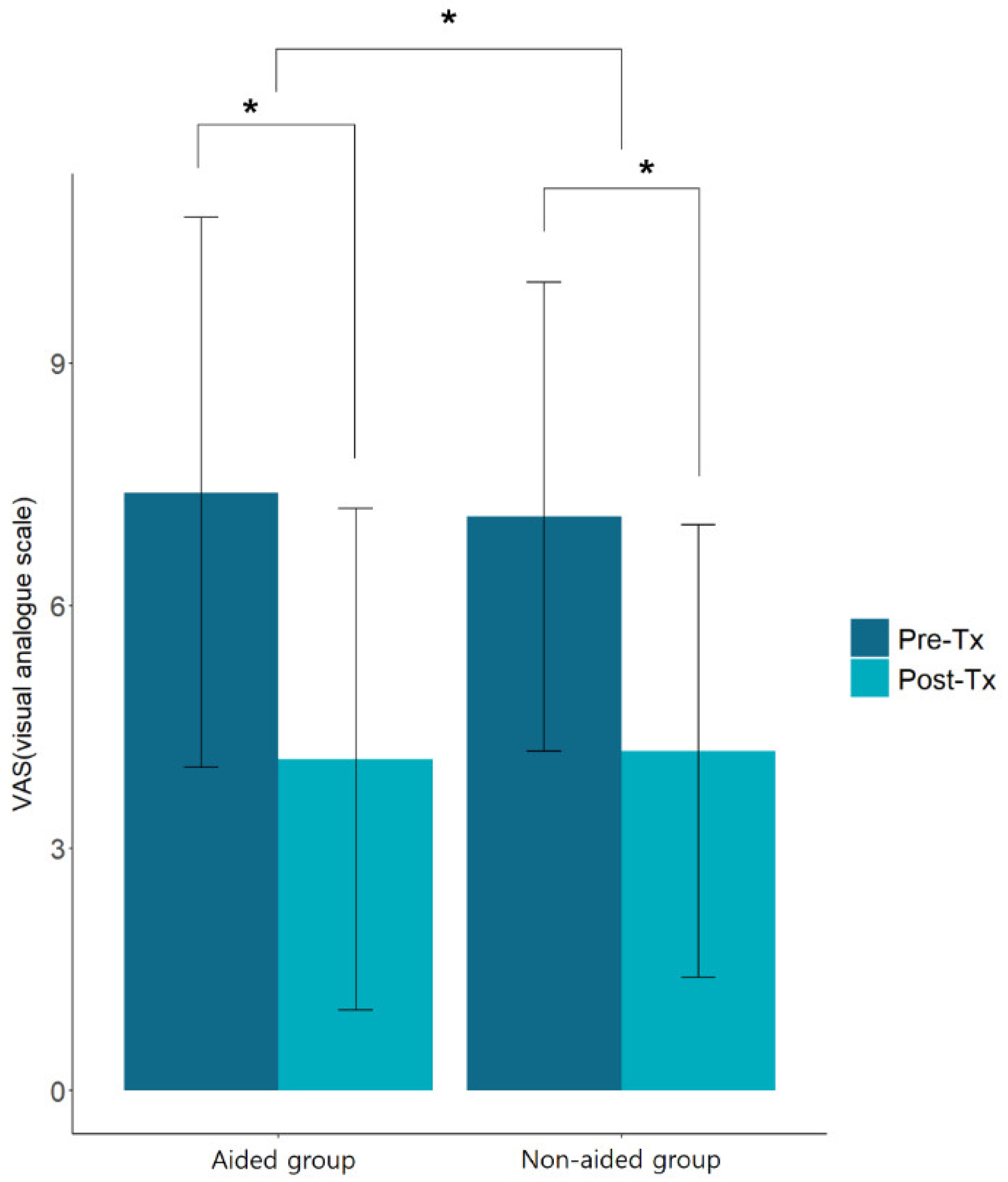 Jcm 11 01096 g002 550
