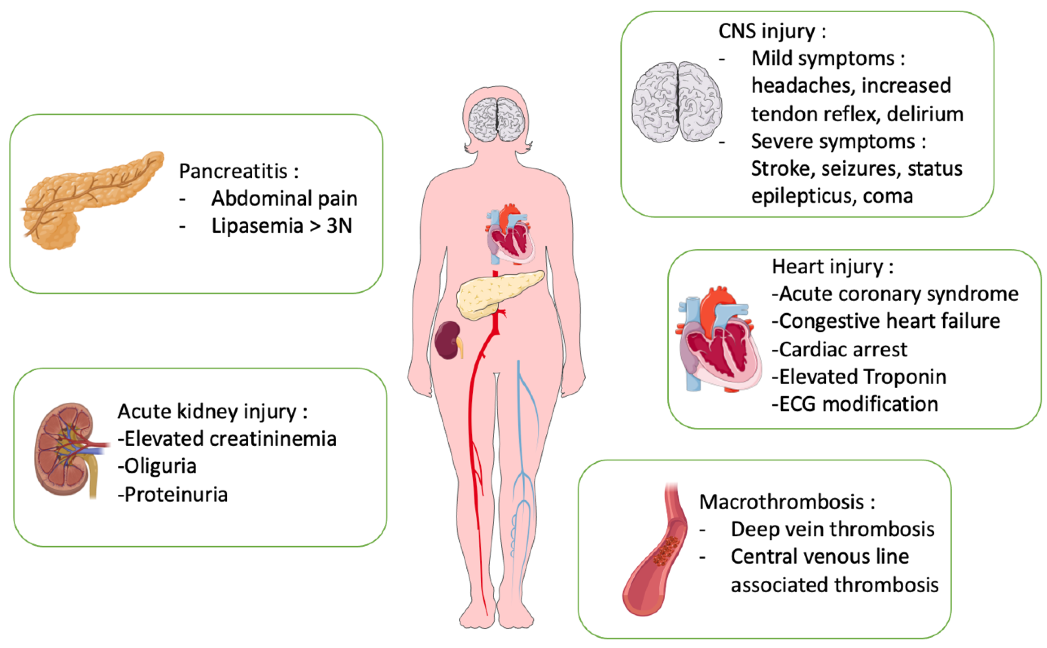 Thrombotic thrombocytopenic purpura