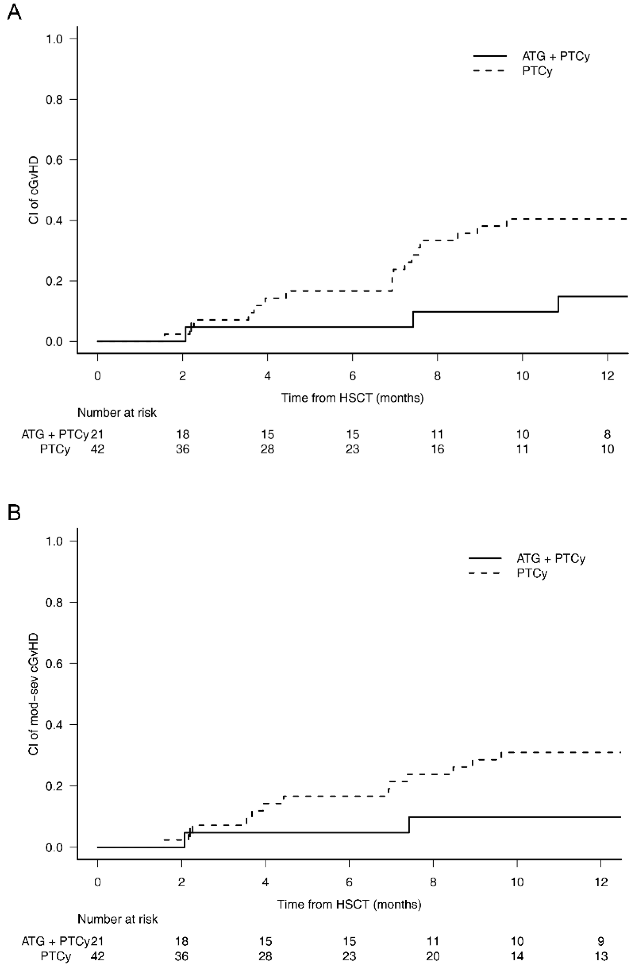 Jcm 11 01106 g001 Jcm 11 01106 g001