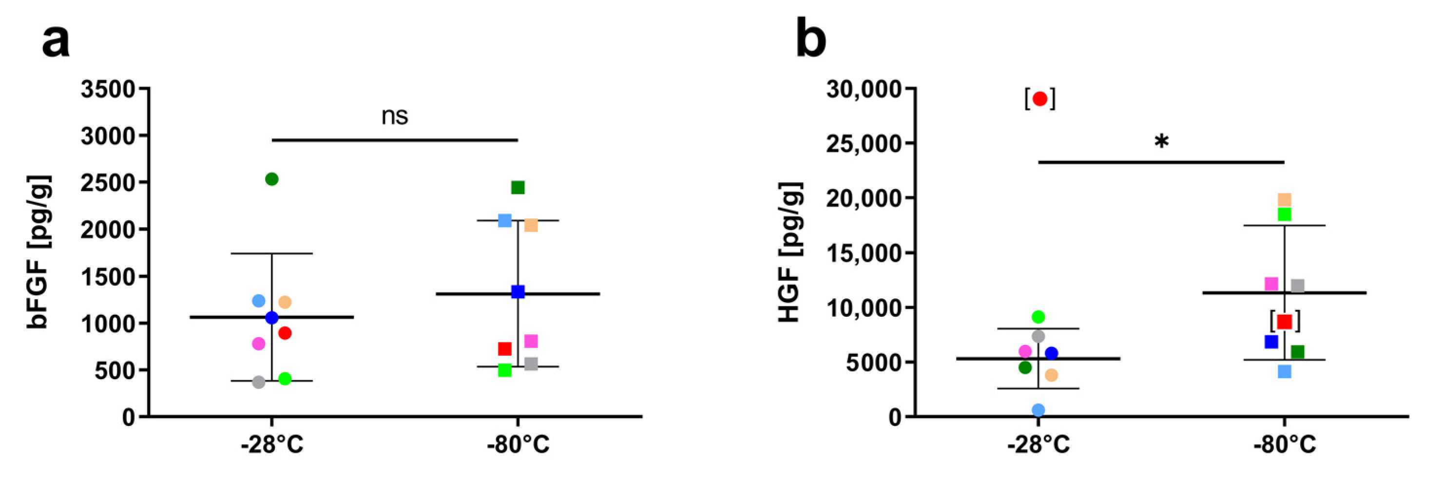 Jcm 11 01109 g004 Jcm 11 01109 g004
