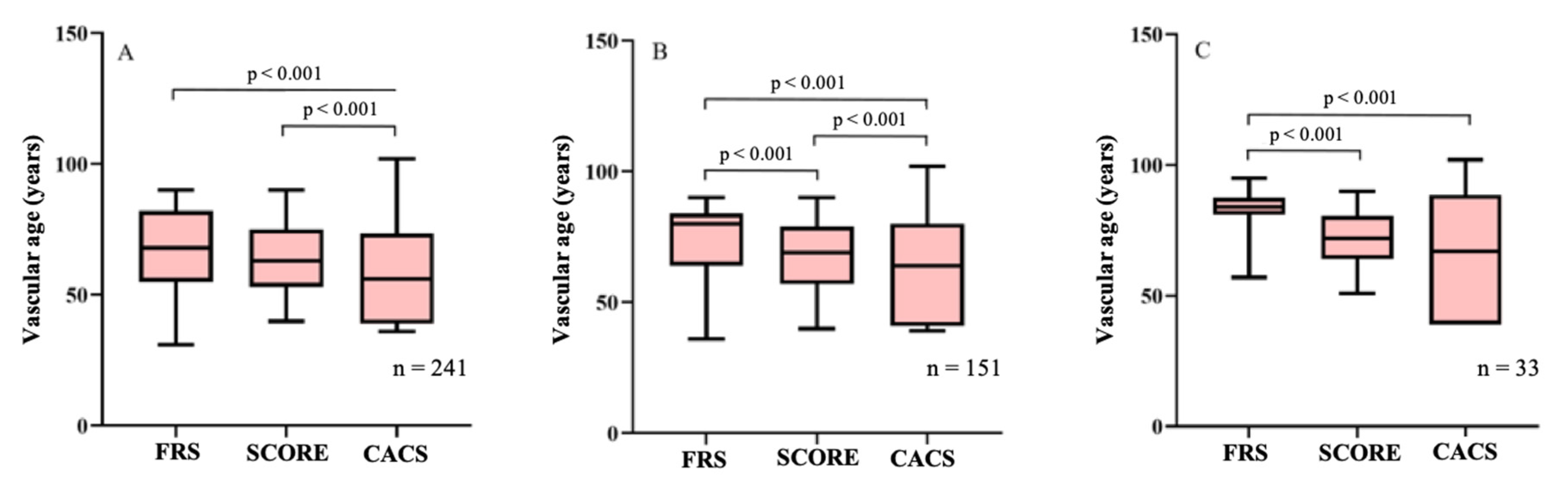 Jcm 11 01111 g001 550