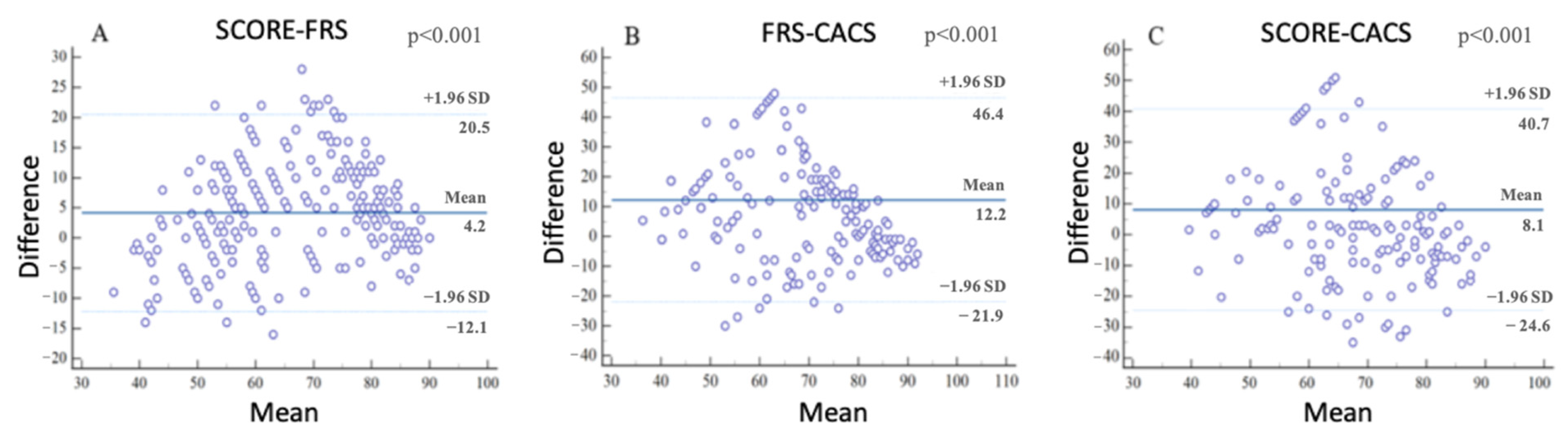 Jcm 11 01111 g003 550