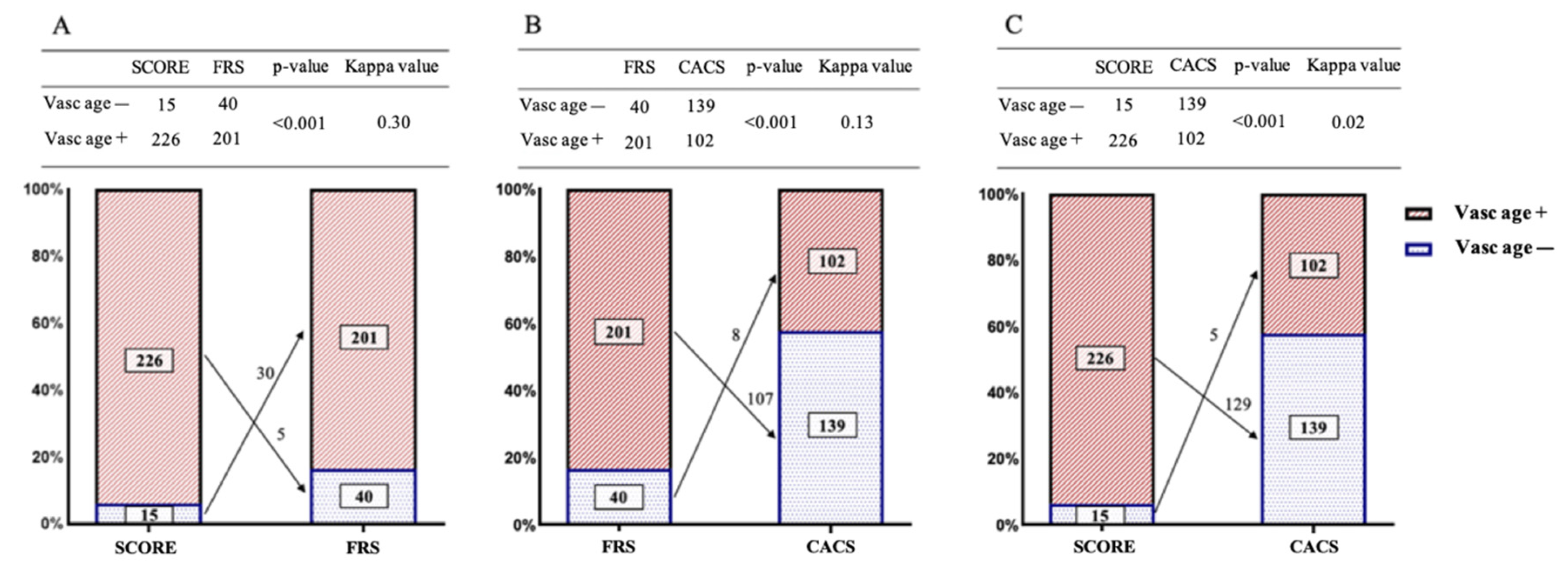 Jcm 11 01111 g004 550