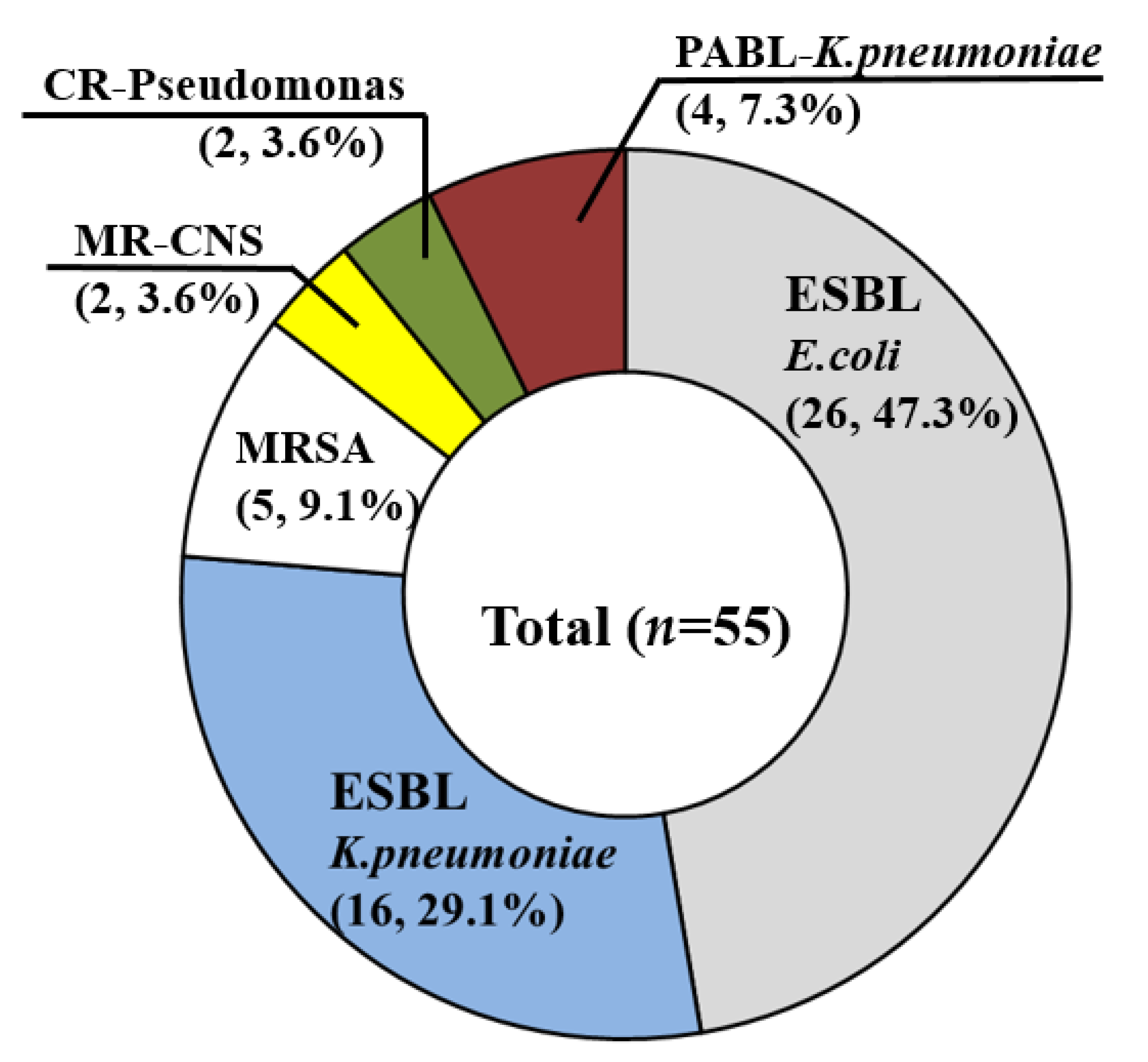 JCM Free FullText A Multicenter Retrospective Study on Clinical