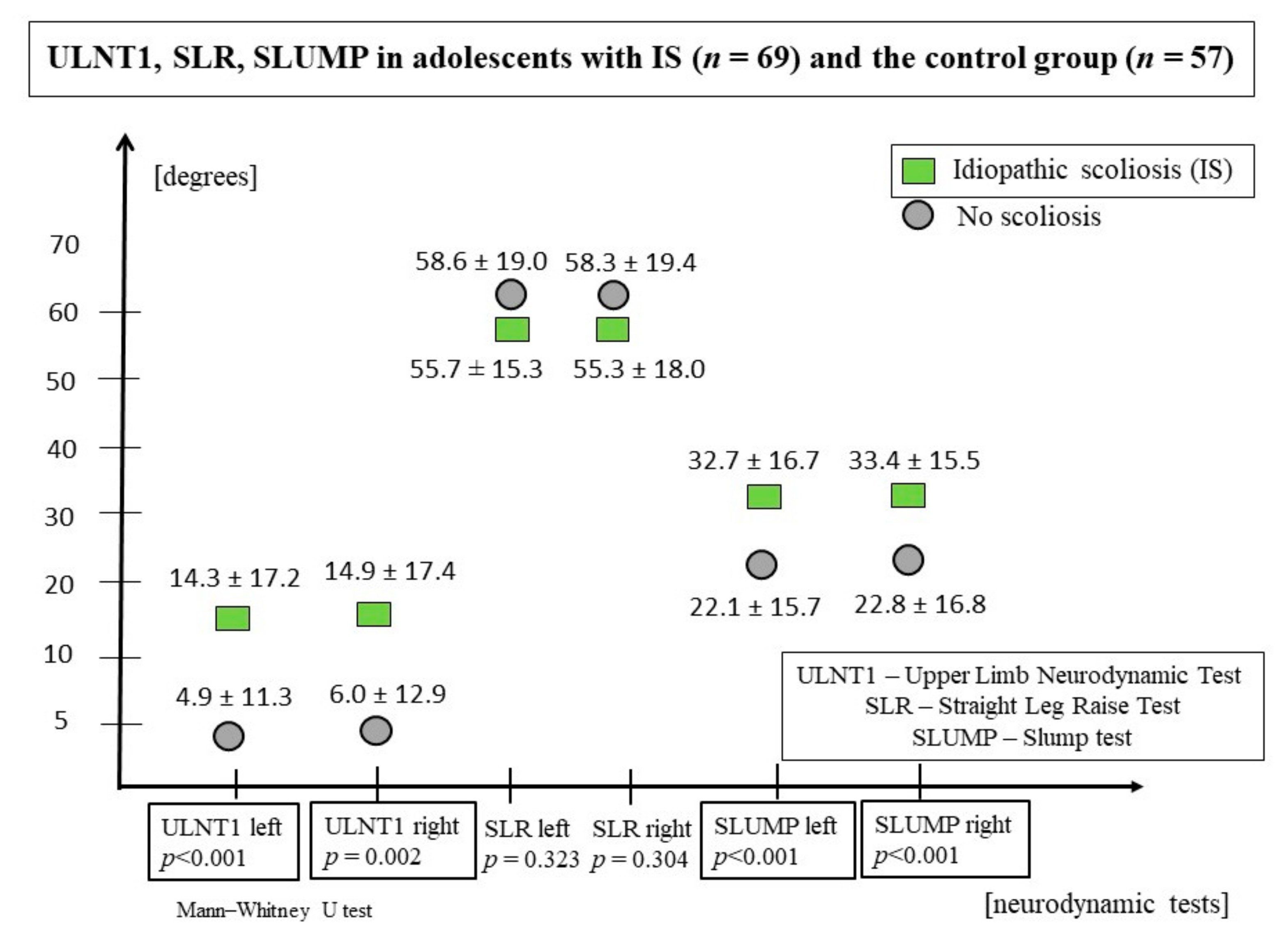 Jcm 11 01115 g003 Jcm 11 01115 g003