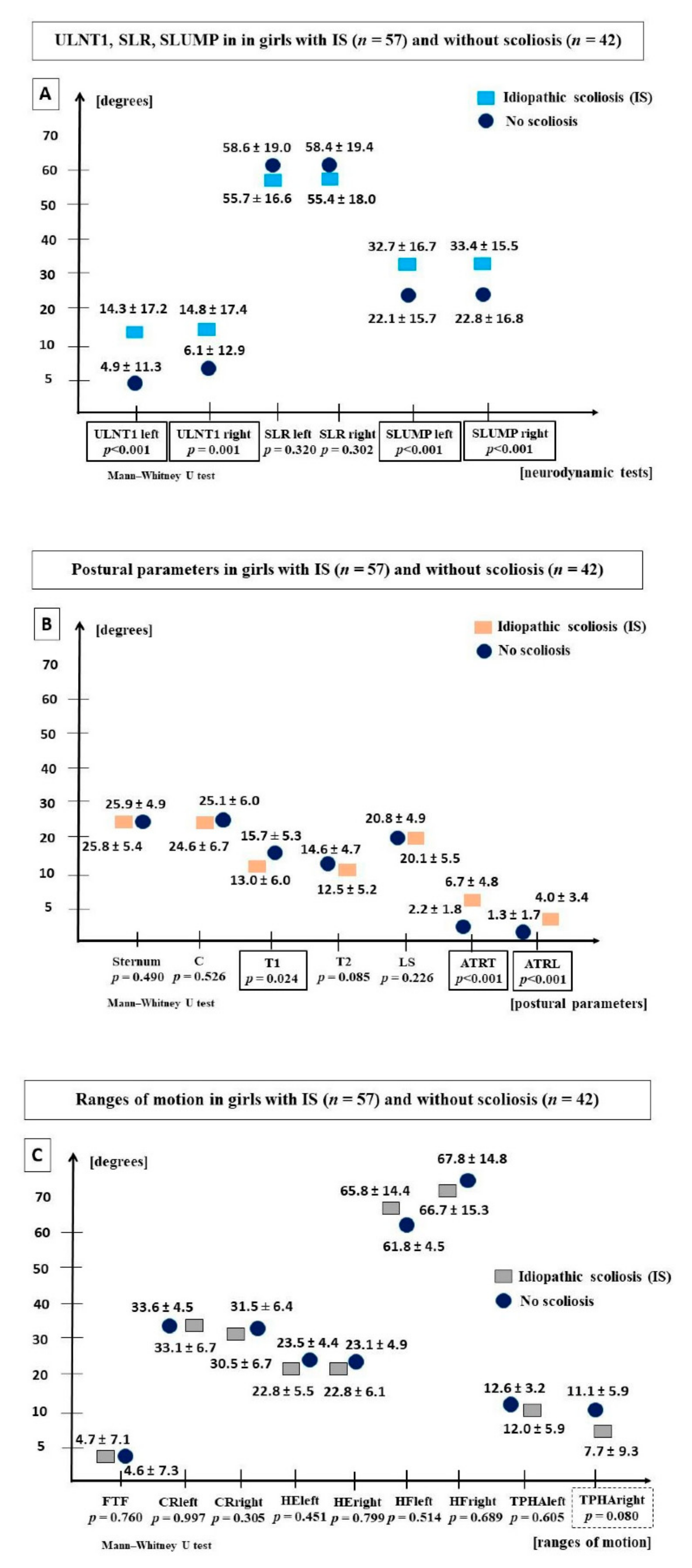 Jcm 11 01115 g004 Jcm 11 01115 g004