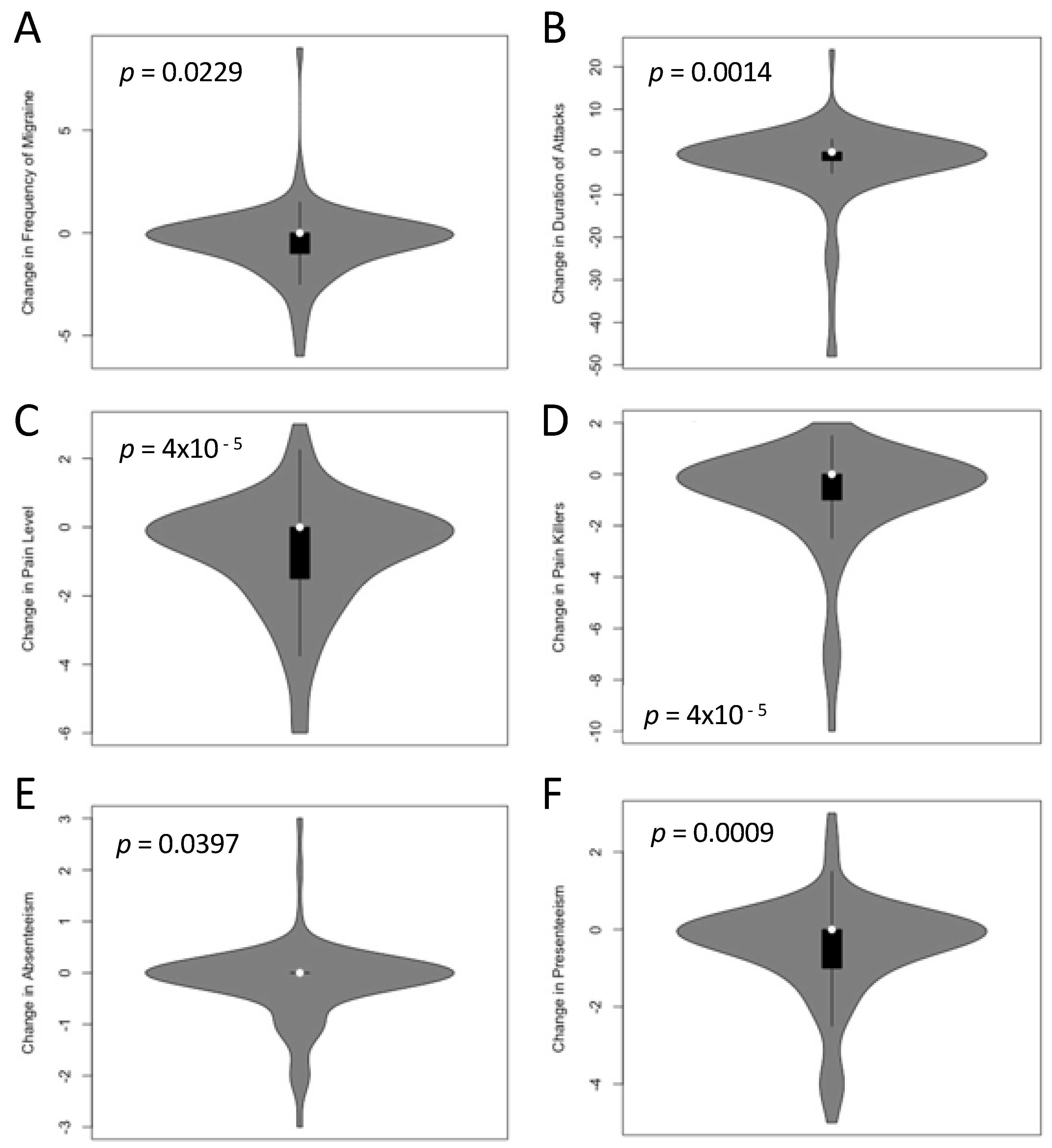 Jcm 11 01117 g002 550