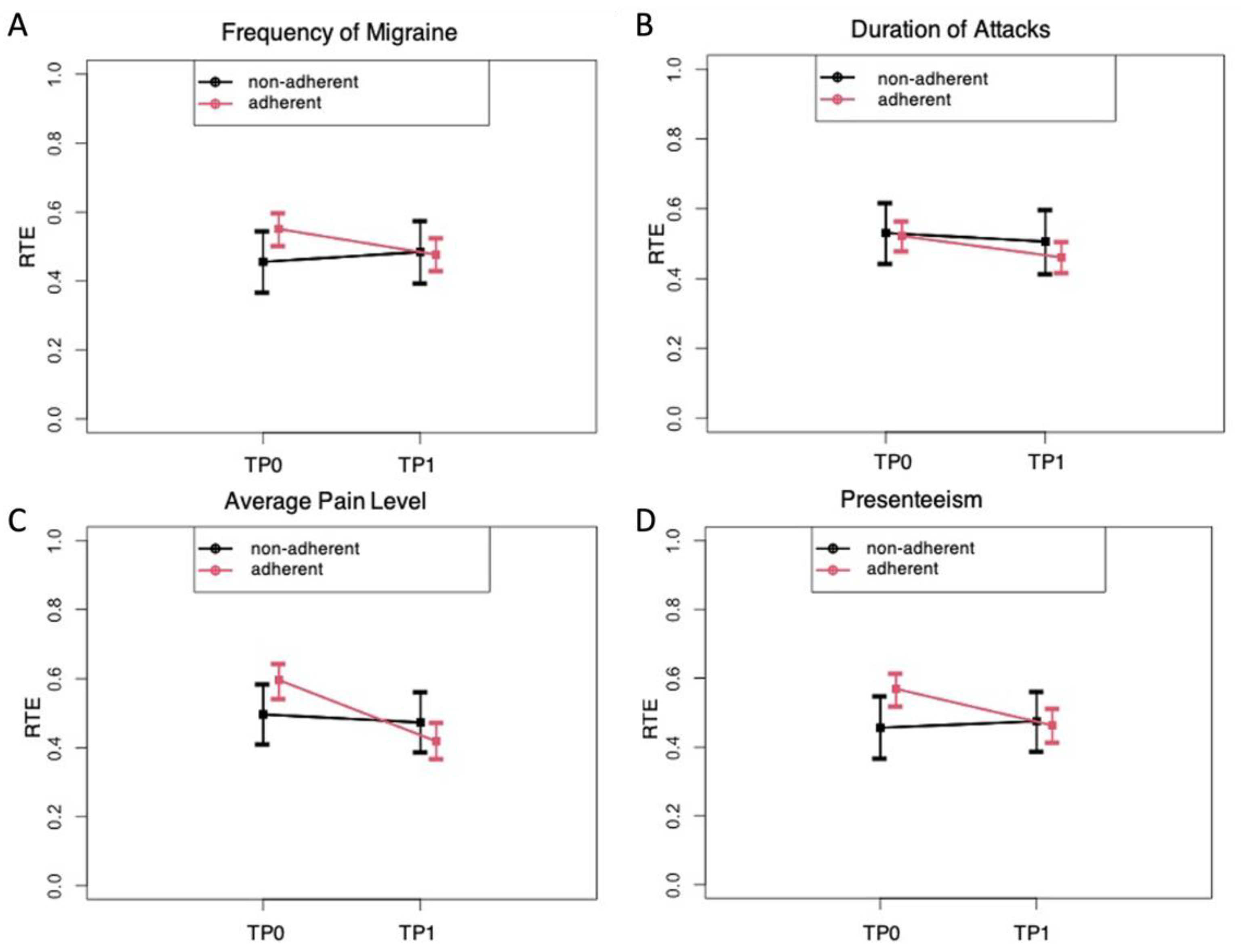 Jcm 11 01117 g003 550