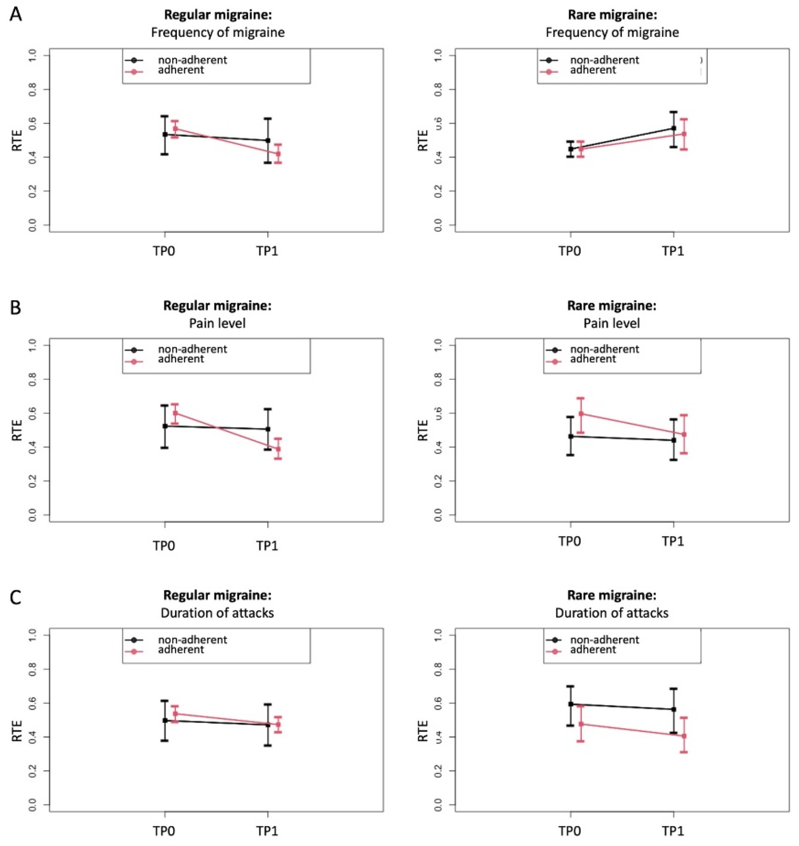 Jcm 11 01117 g004 550